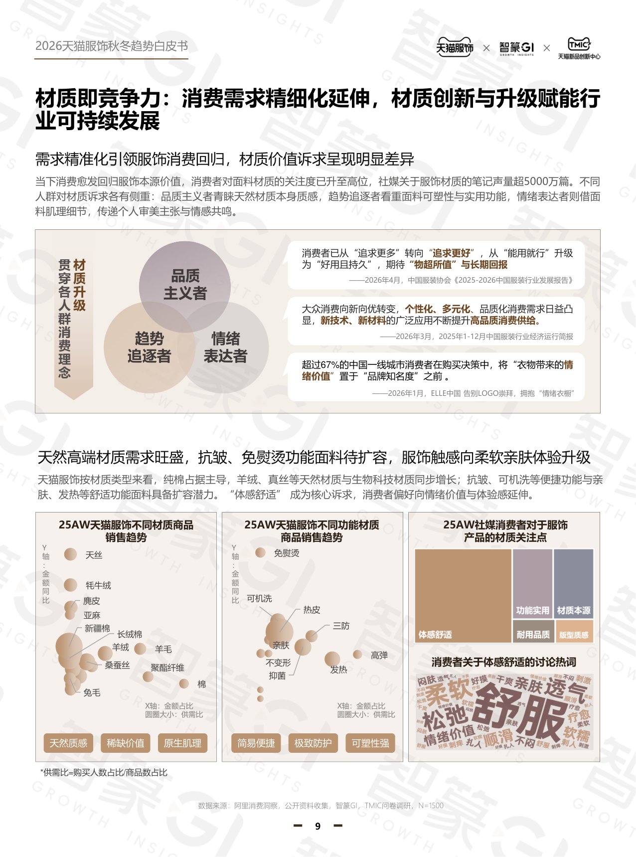 2026年天猫秋冬服饰白皮书-天猫服饰智篆GI.pdf