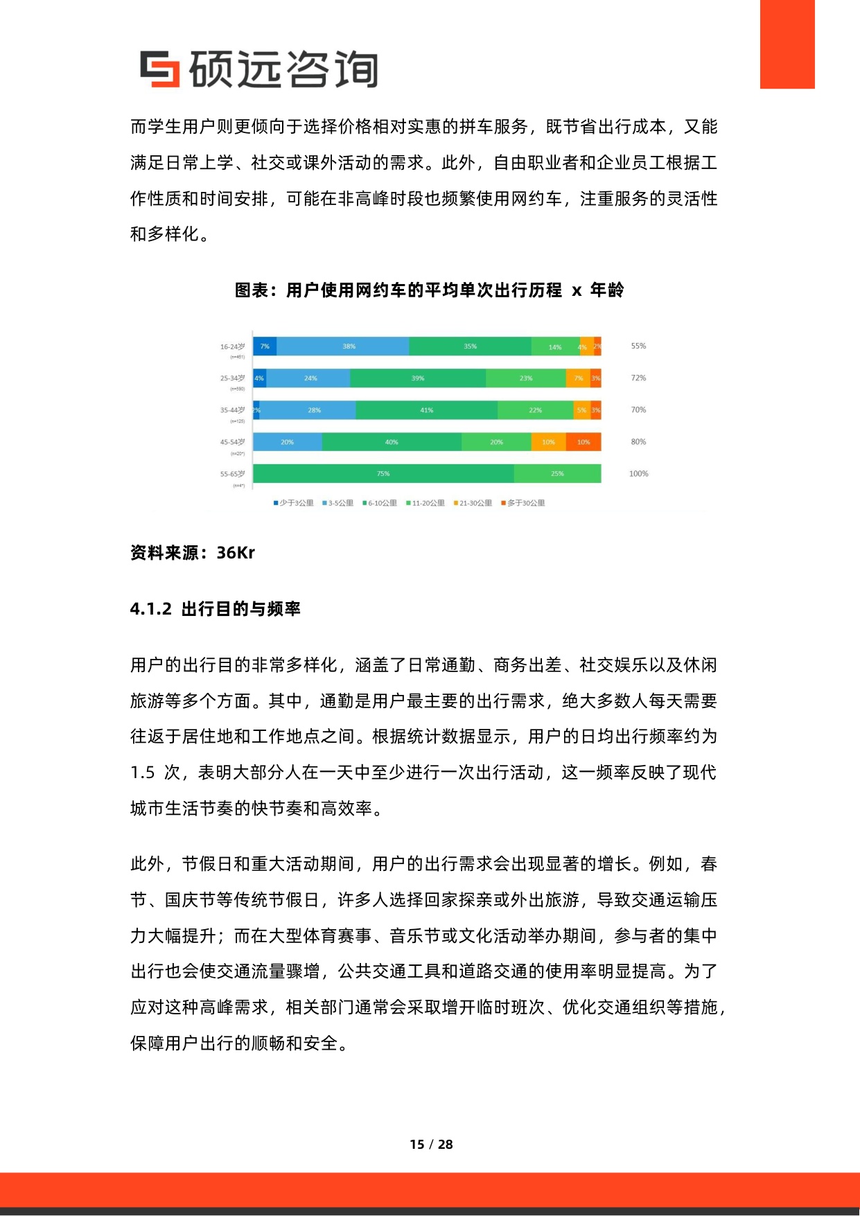 2026年网约车行业研究报告-硕远咨询.pdf