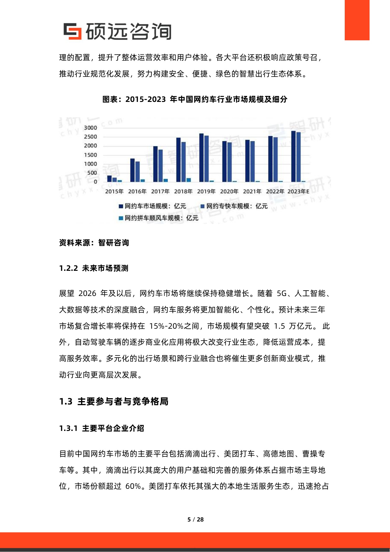 2026年网约车行业研究报告-硕远咨询.pdf