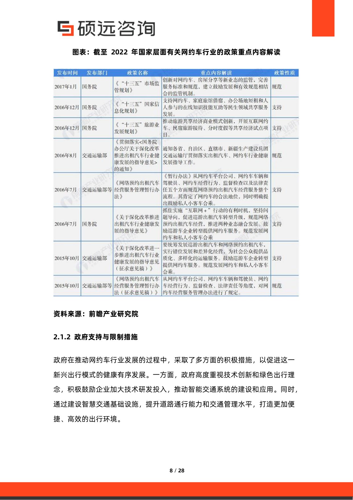 2026年网约车行业研究报告-硕远咨询.pdf