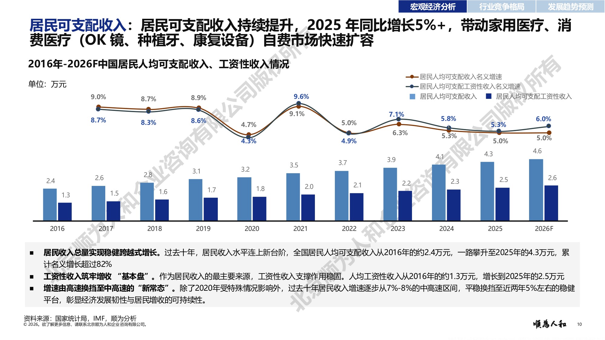 2026年医疗器械标杆企业组织效能报告-顺为咨询.pdf