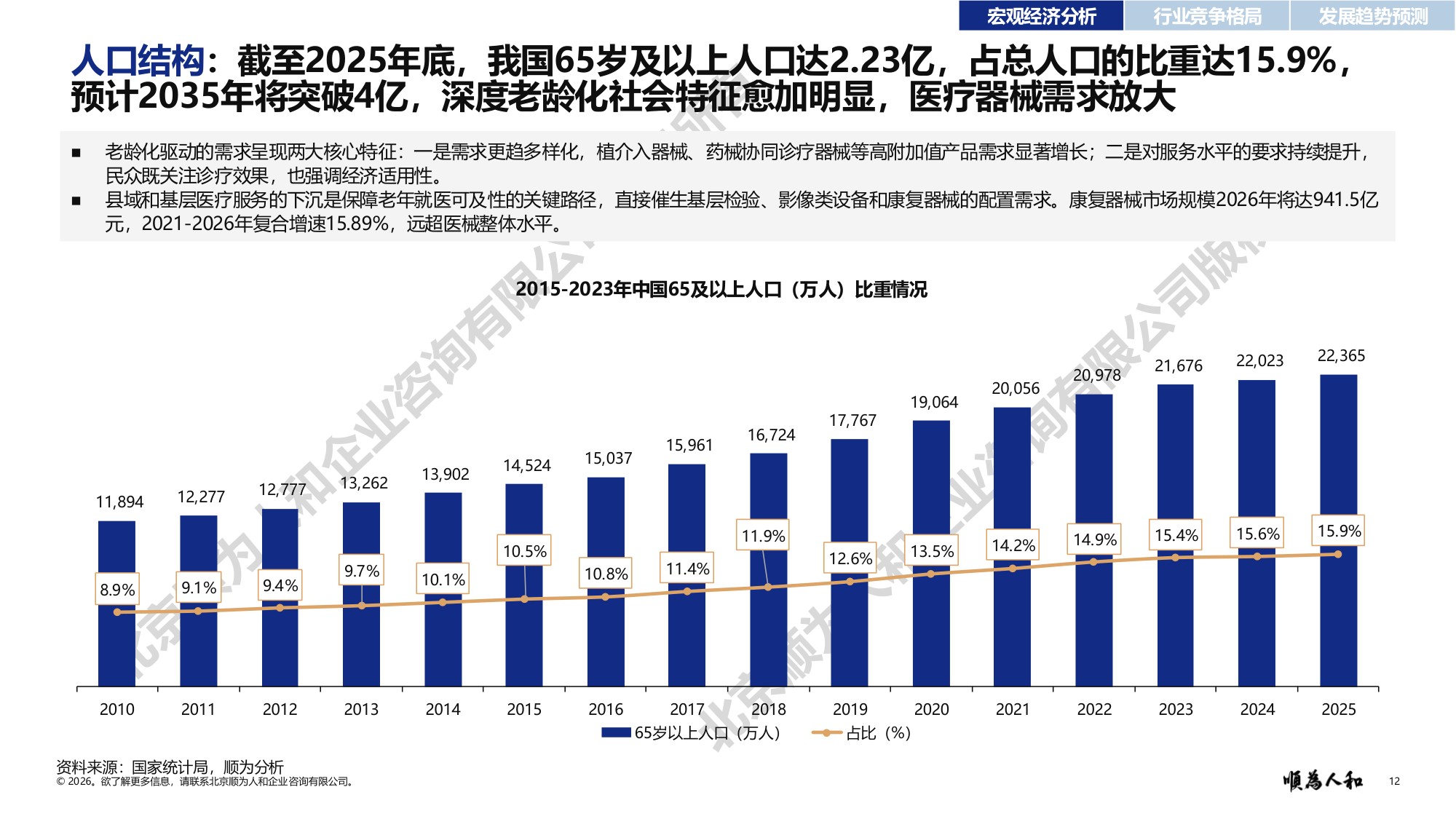 2026年医疗器械标杆企业组织效能报告-顺为咨询.pdf