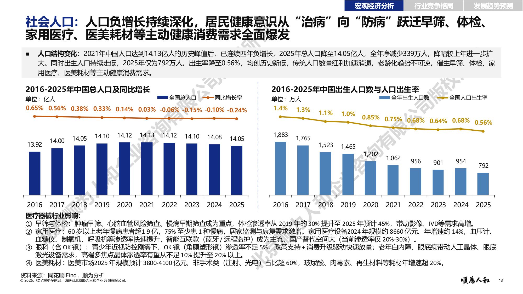 2026年医疗器械标杆企业组织效能报告-顺为咨询.pdf