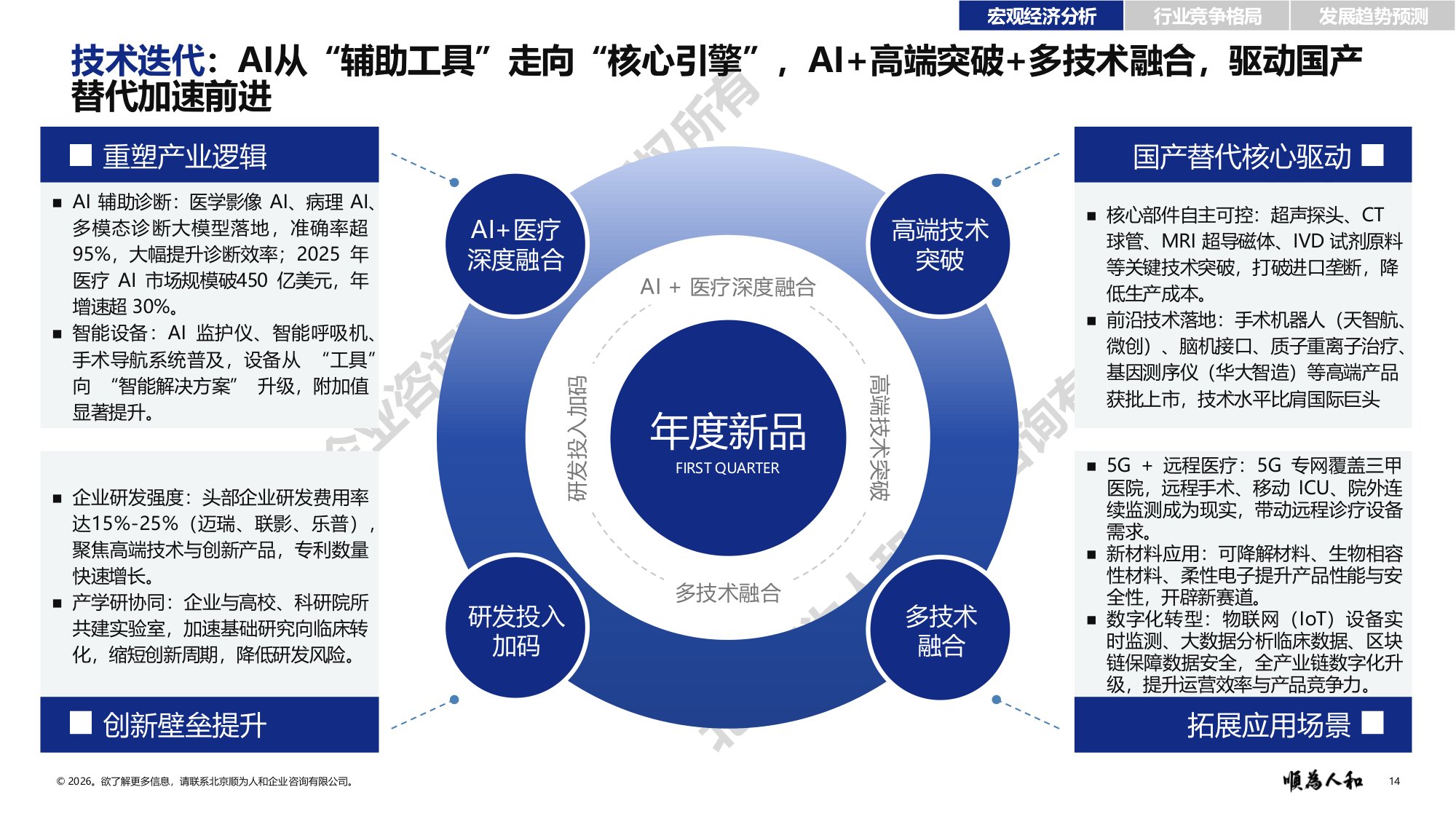 2026年医疗器械标杆企业组织效能报告-顺为咨询.pdf