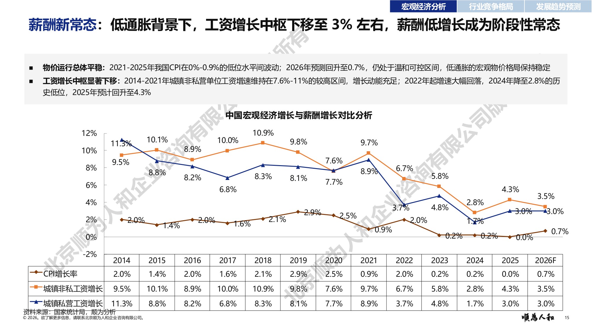 2026年医疗器械标杆企业组织效能报告-顺为咨询.pdf