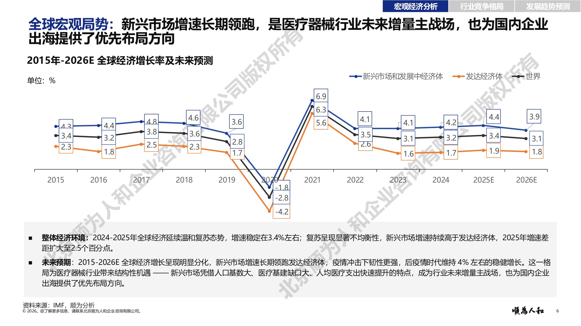 2026年医疗器械标杆企业组织效能报告-顺为咨询.pdf
