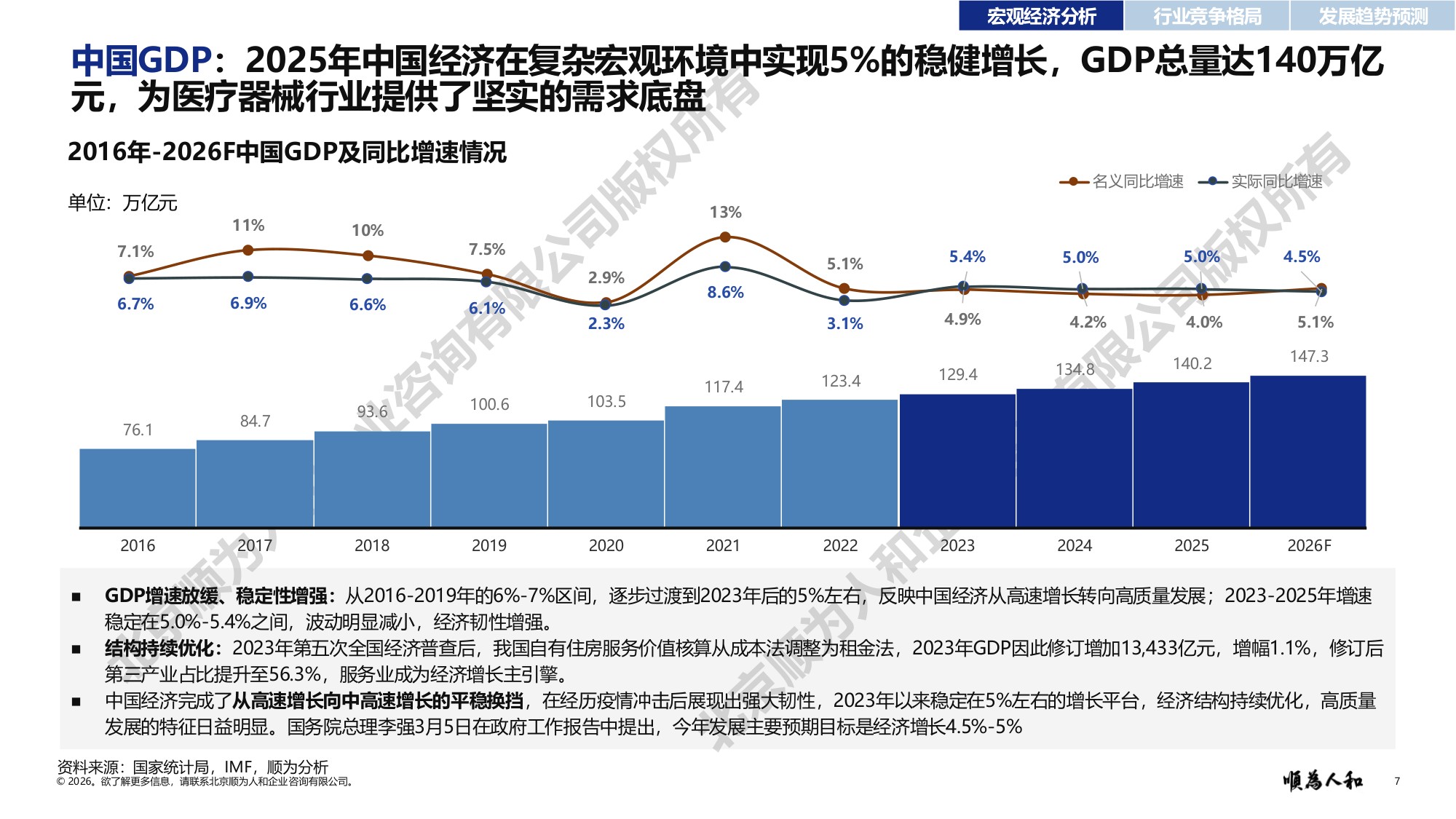2026年医疗器械标杆企业组织效能报告-顺为咨询.pdf