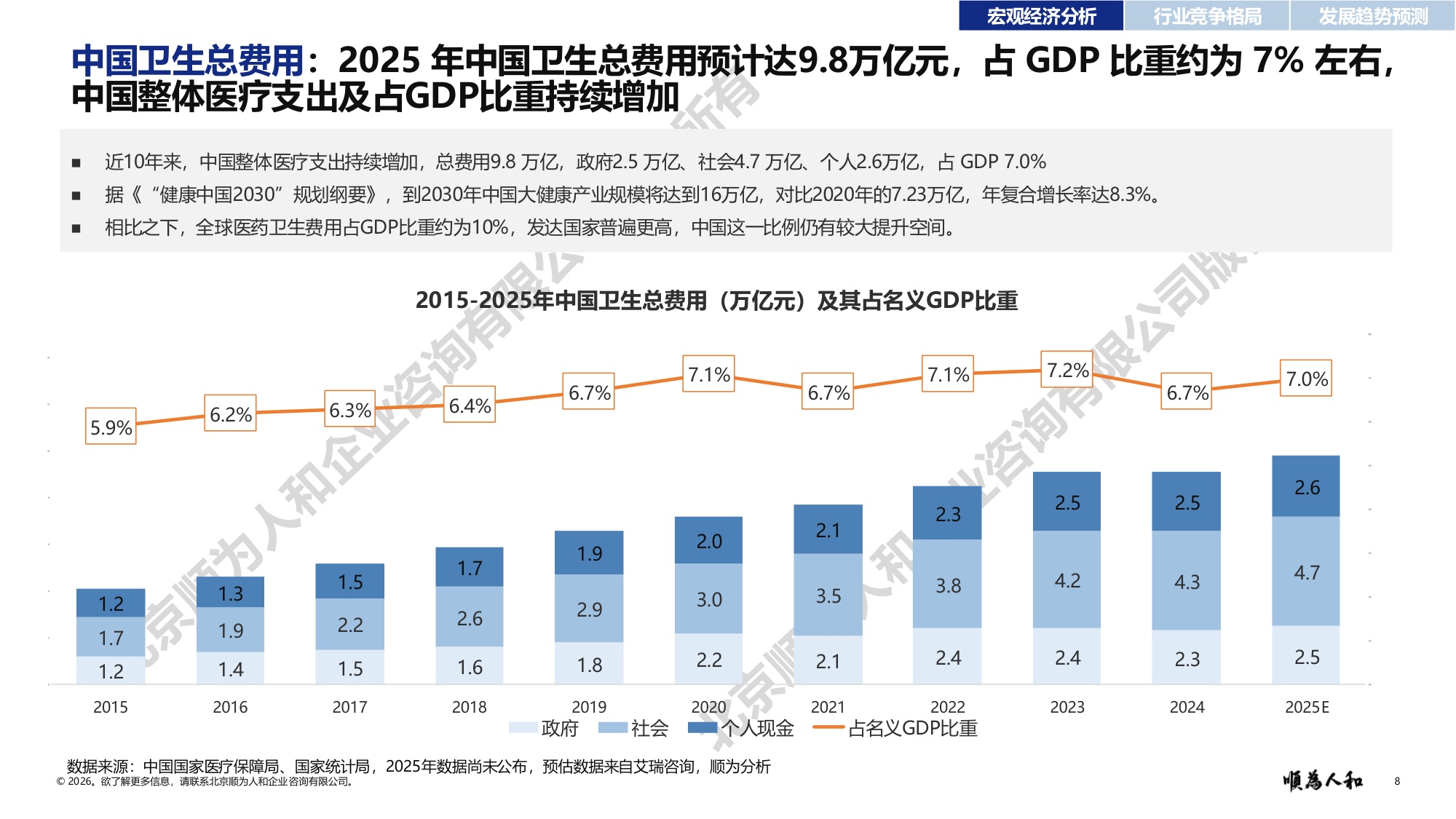 2026年医疗器械标杆企业组织效能报告-顺为咨询.pdf