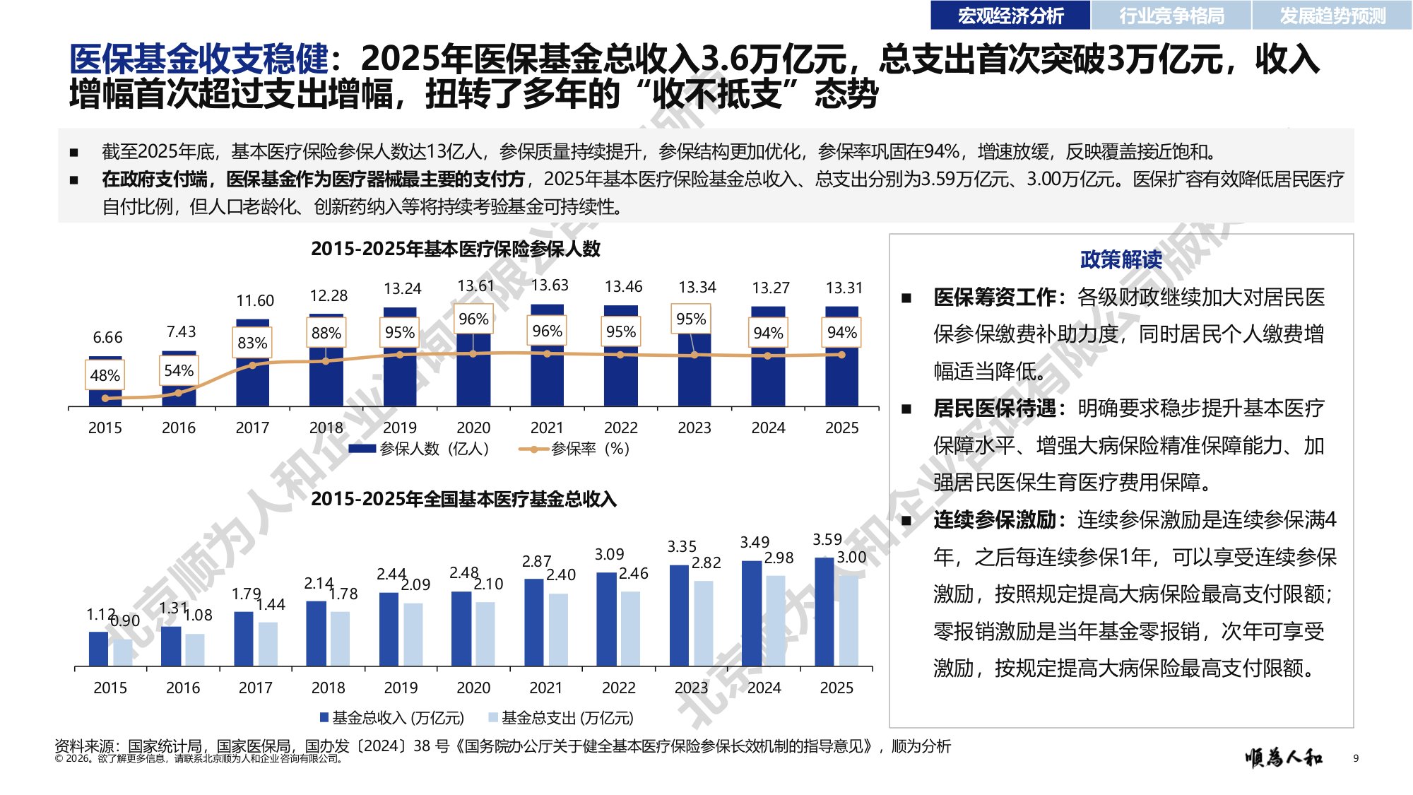 2026年医疗器械标杆企业组织效能报告-顺为咨询.pdf