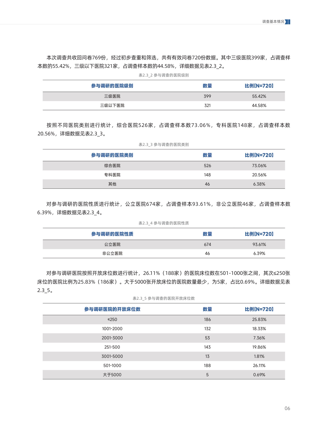 2026年医院数据安全调查报告.pdf