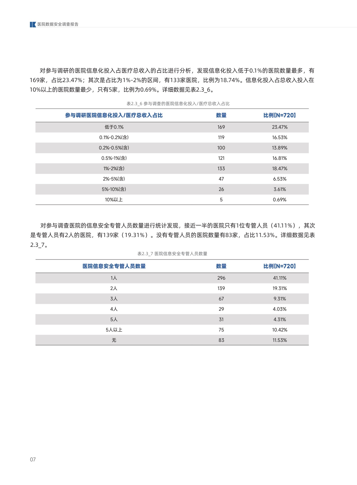 2026年医院数据安全调查报告.pdf