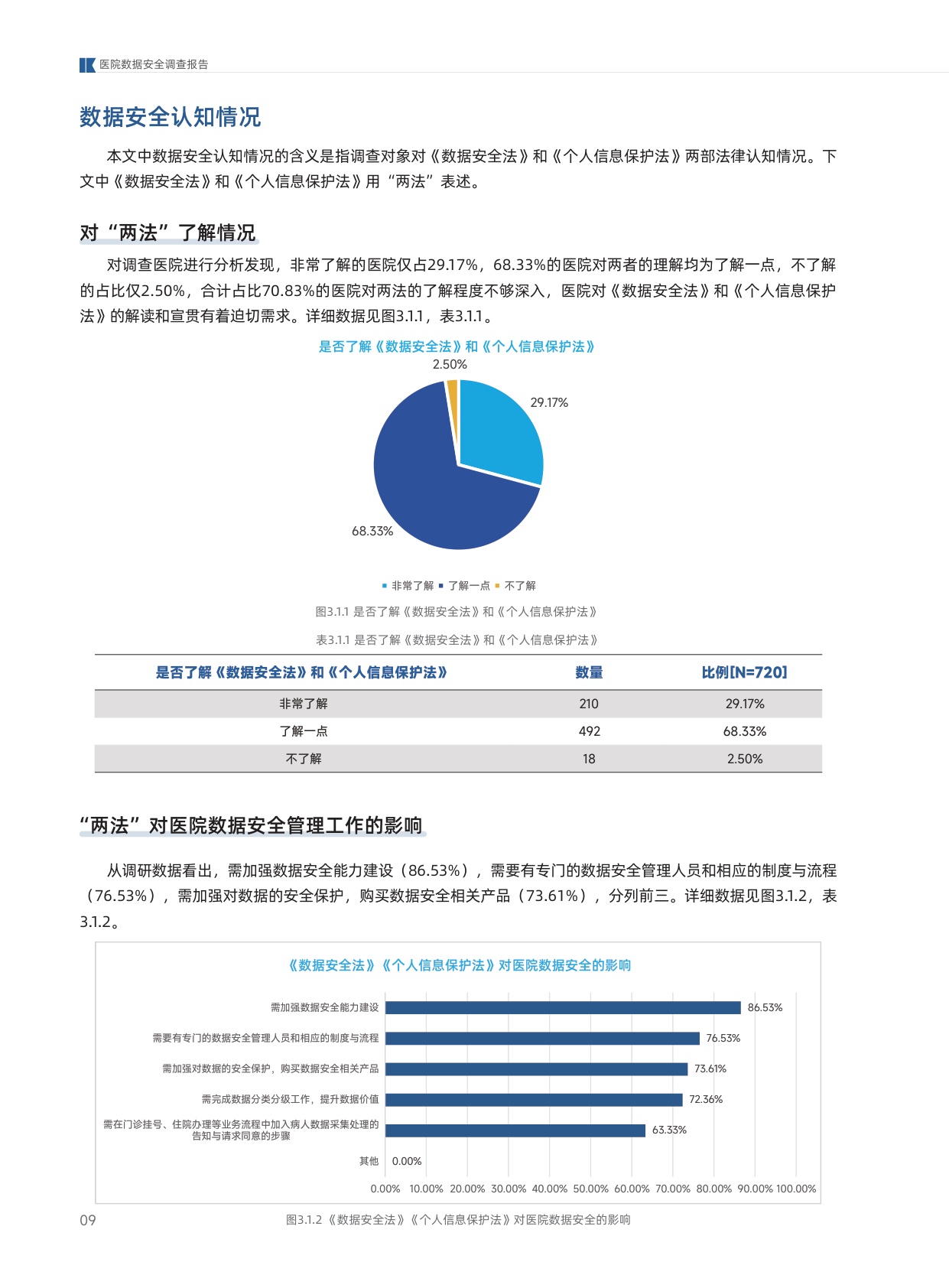 2026年医院数据安全调查报告.pdf