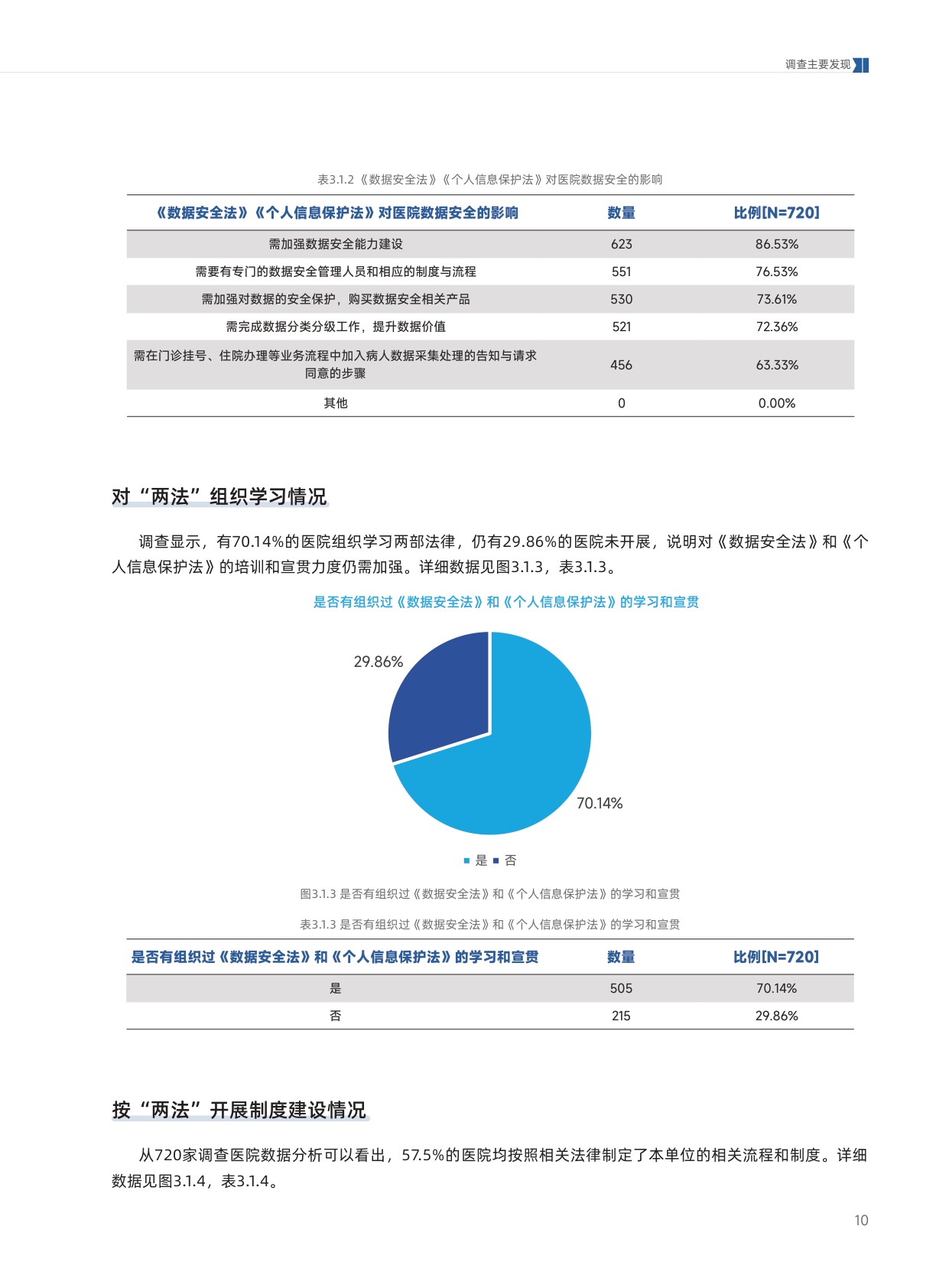 2026年医院数据安全调查报告.pdf