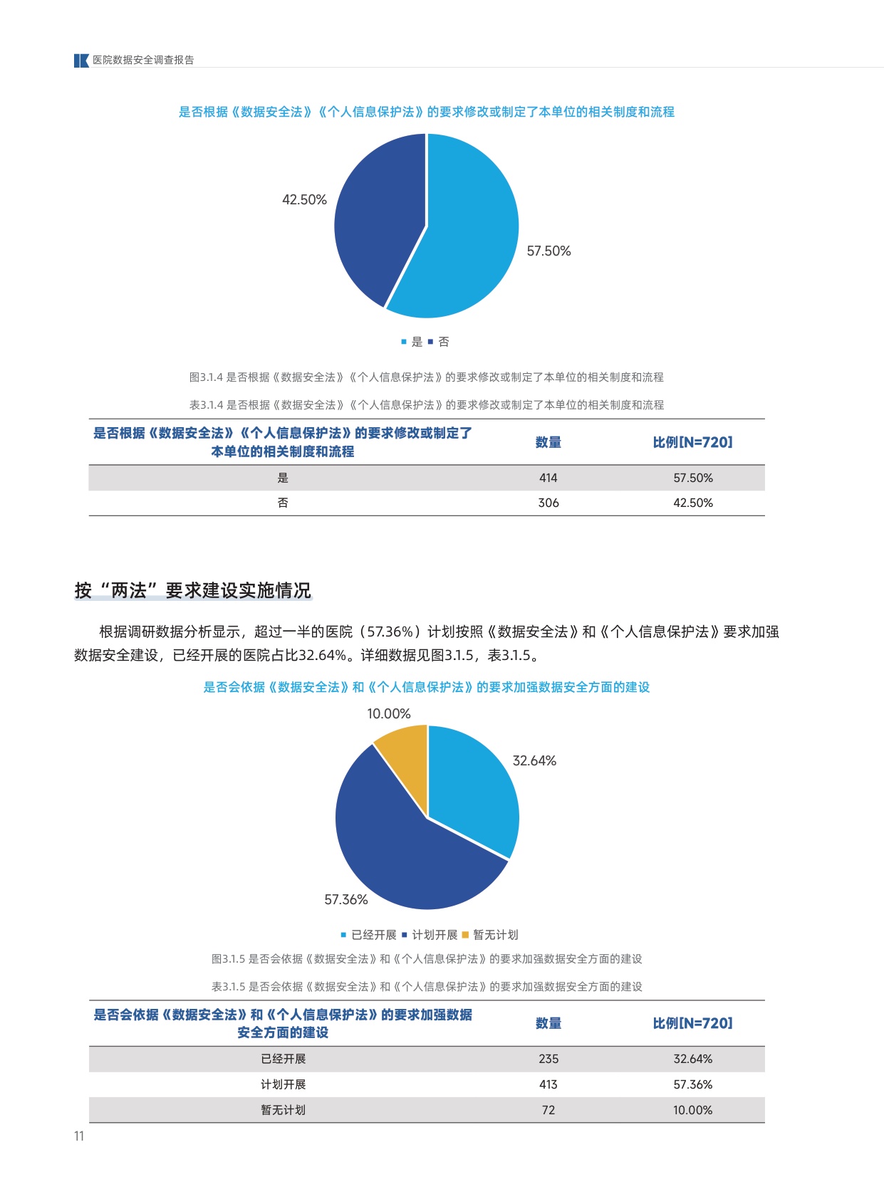 2026年医院数据安全调查报告.pdf