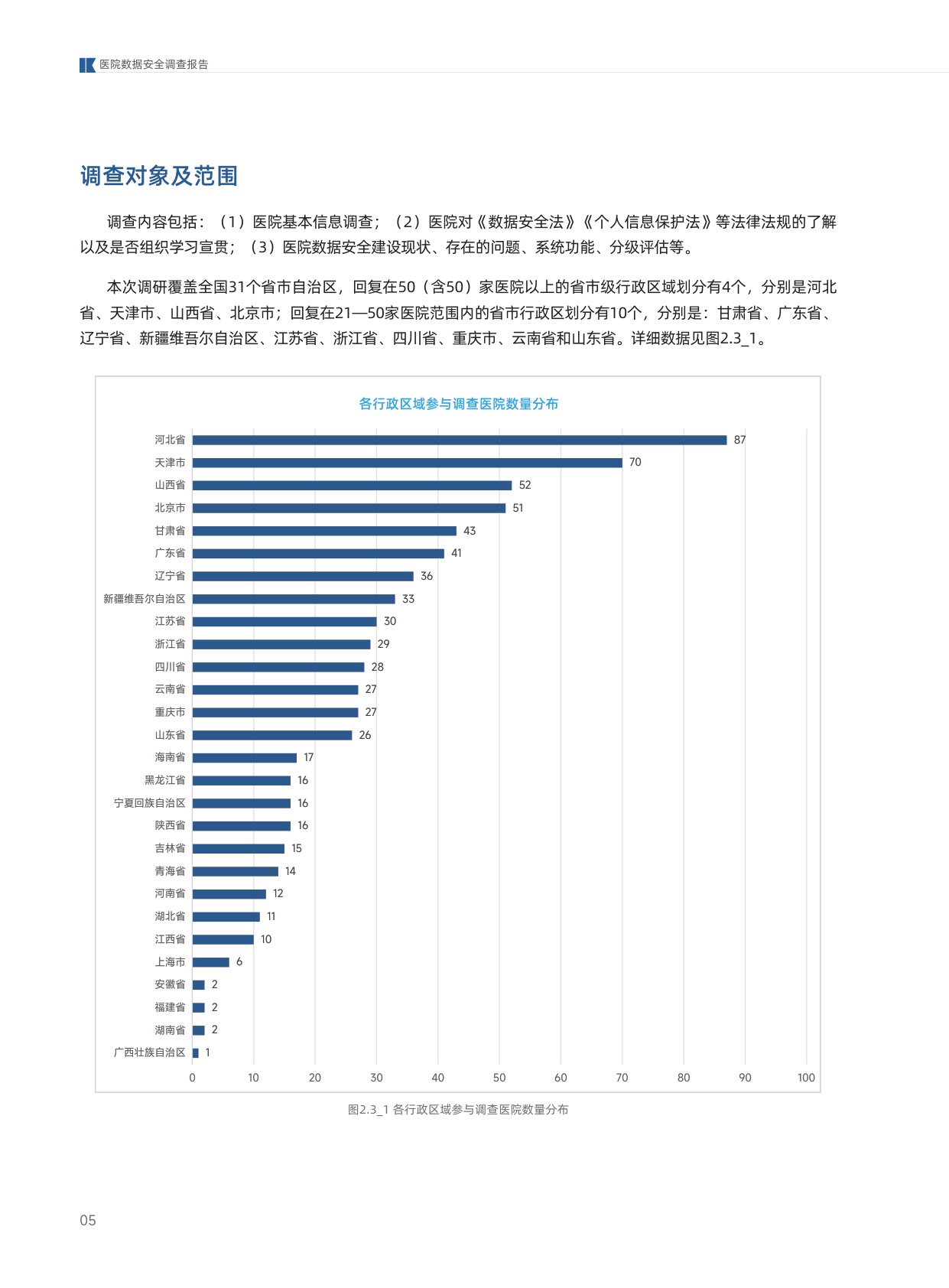2026年医院数据安全调查报告.pdf