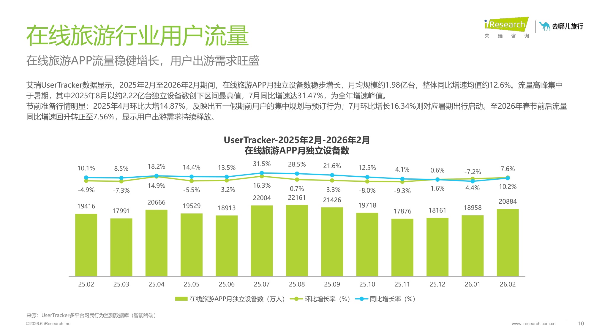 2026年在线旅游平台用户洞察研究报告.pdf
