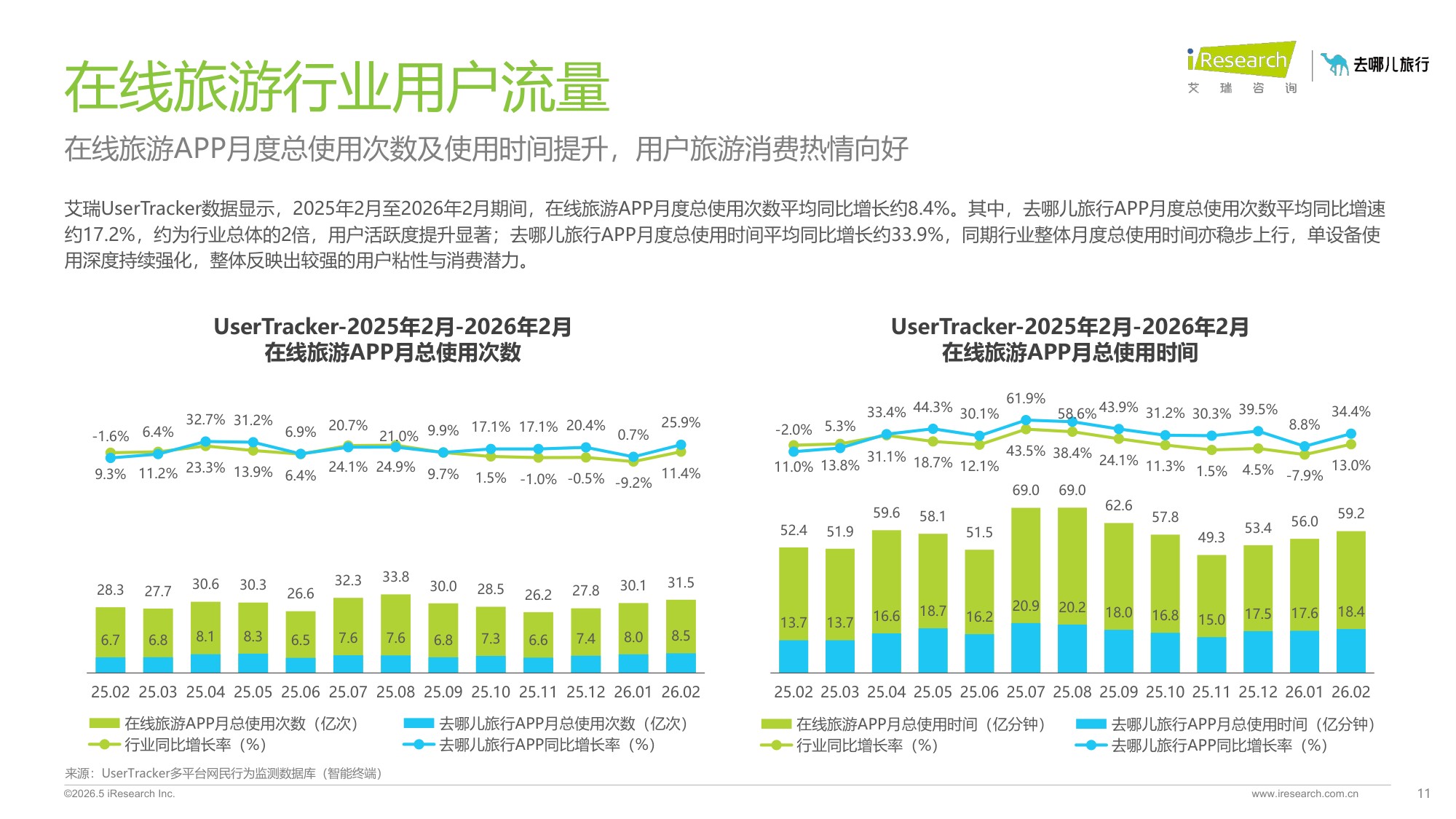 2026年在线旅游平台用户洞察研究报告.pdf