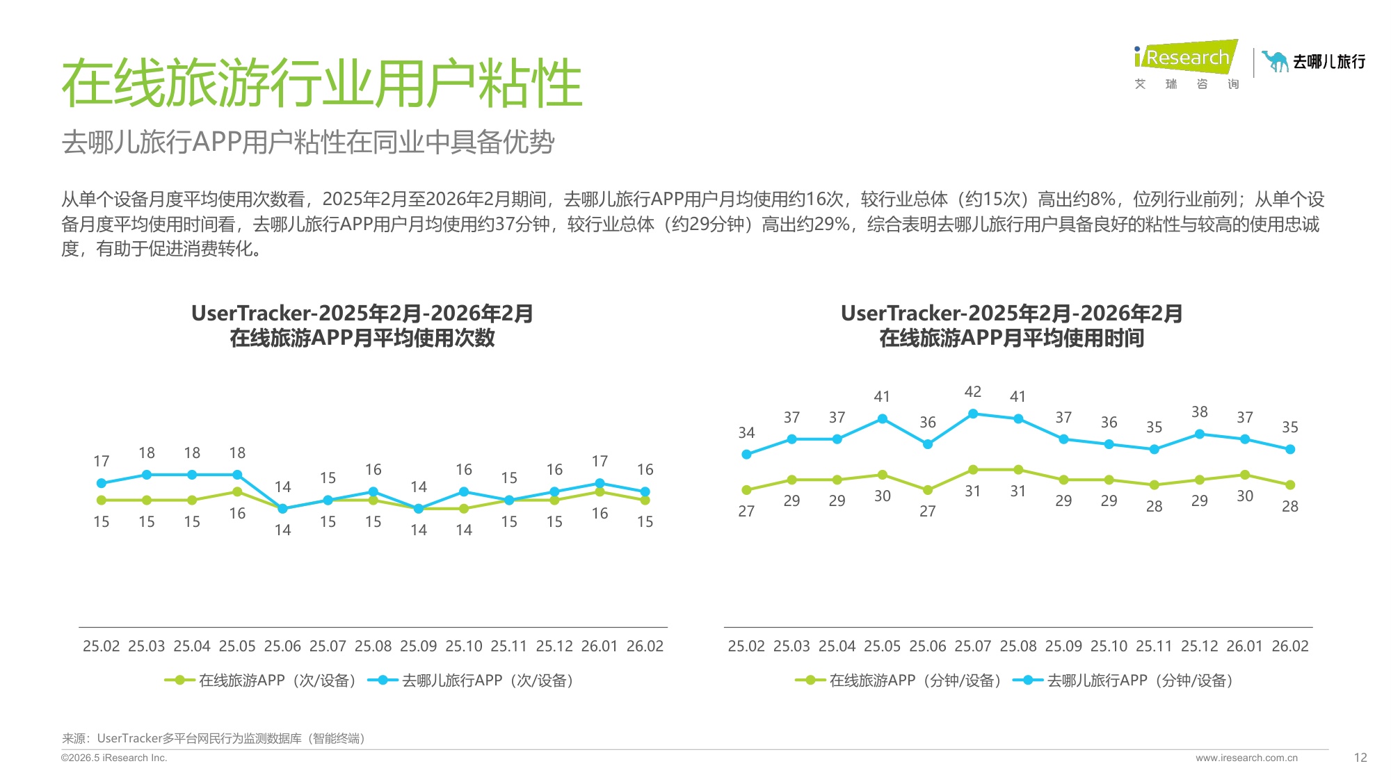 2026年在线旅游平台用户洞察研究报告.pdf