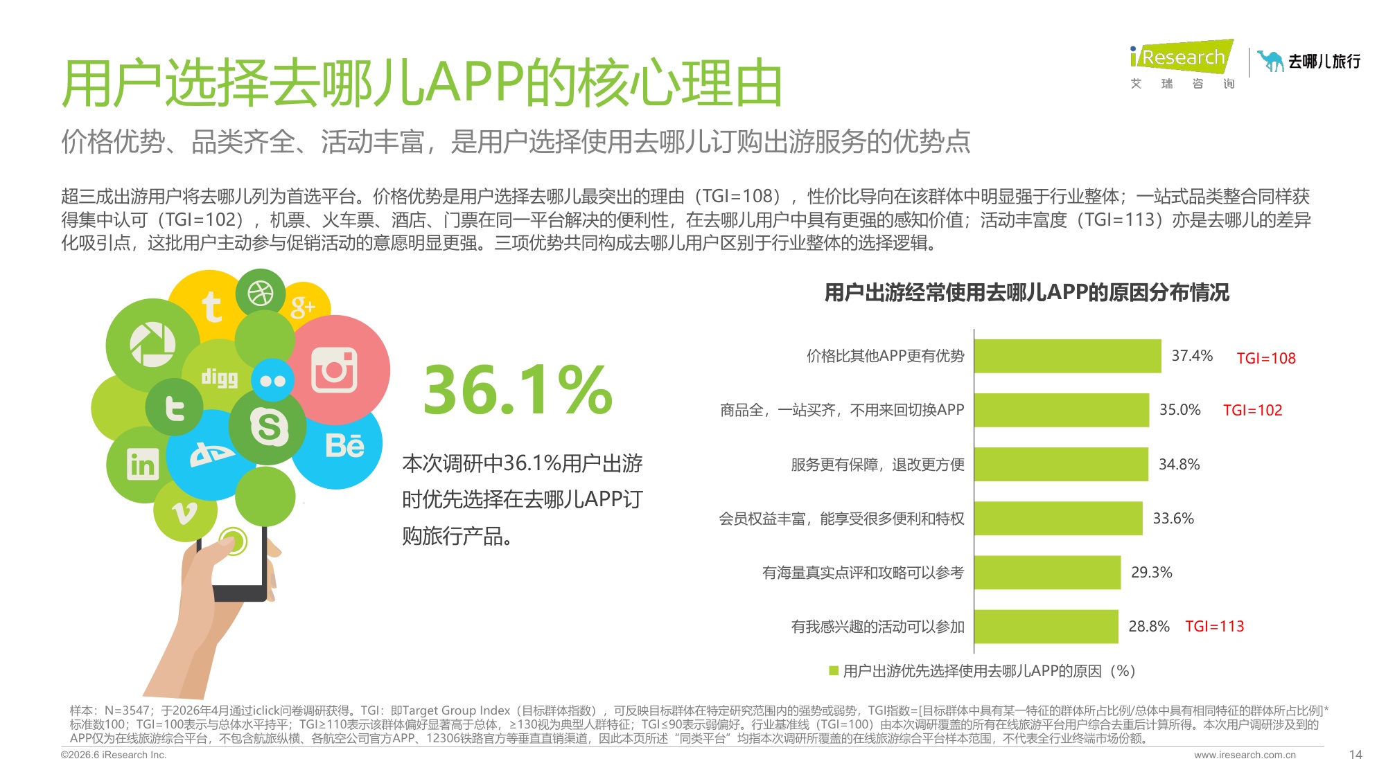 2026年在线旅游平台用户洞察研究报告.pdf