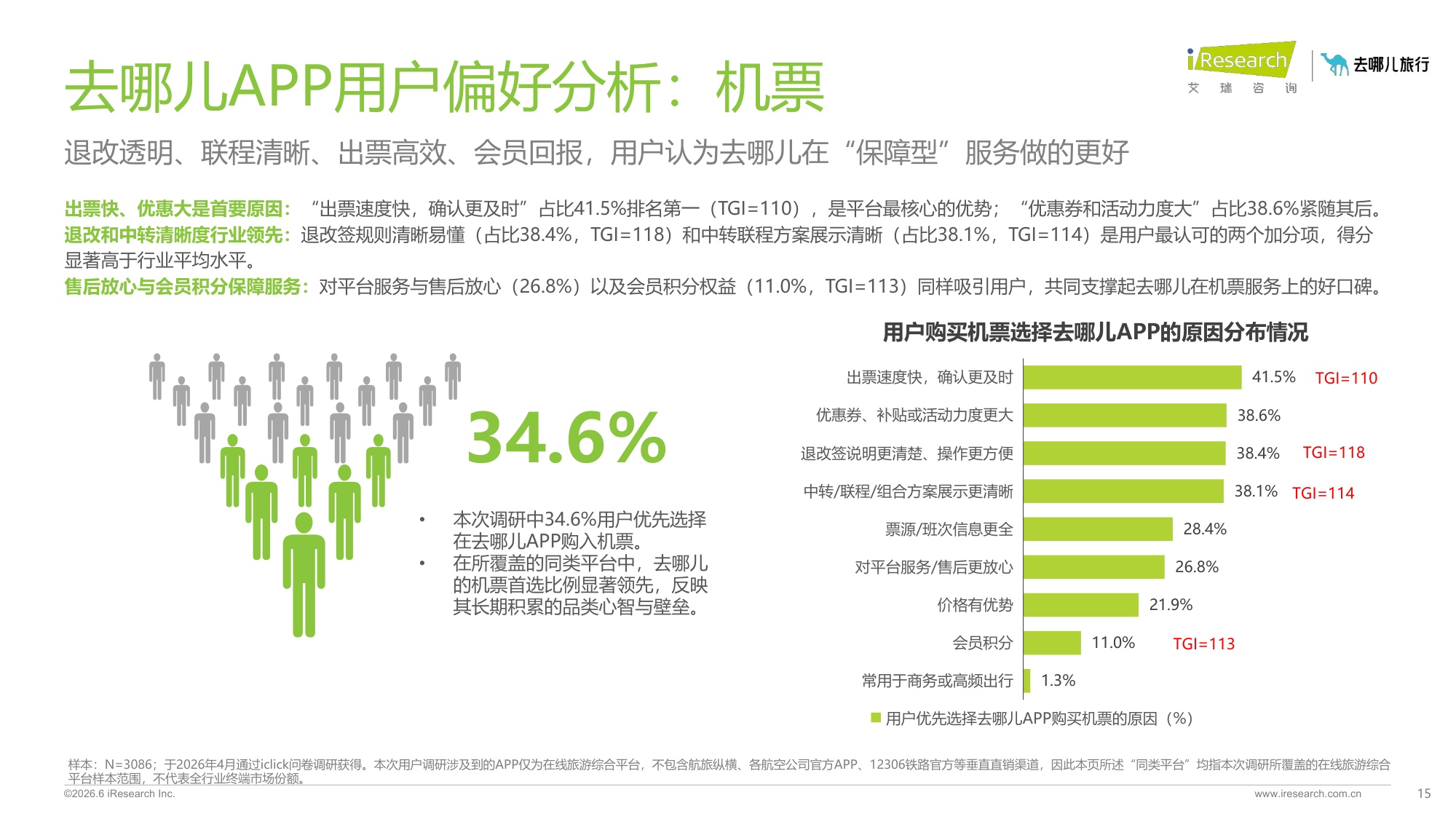 2026年在线旅游平台用户洞察研究报告.pdf