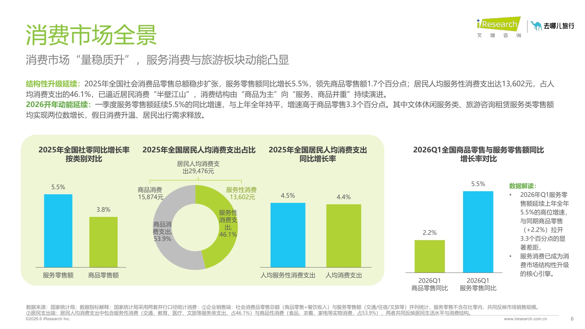2026年在线旅游平台用户洞察研究报告.pdf
