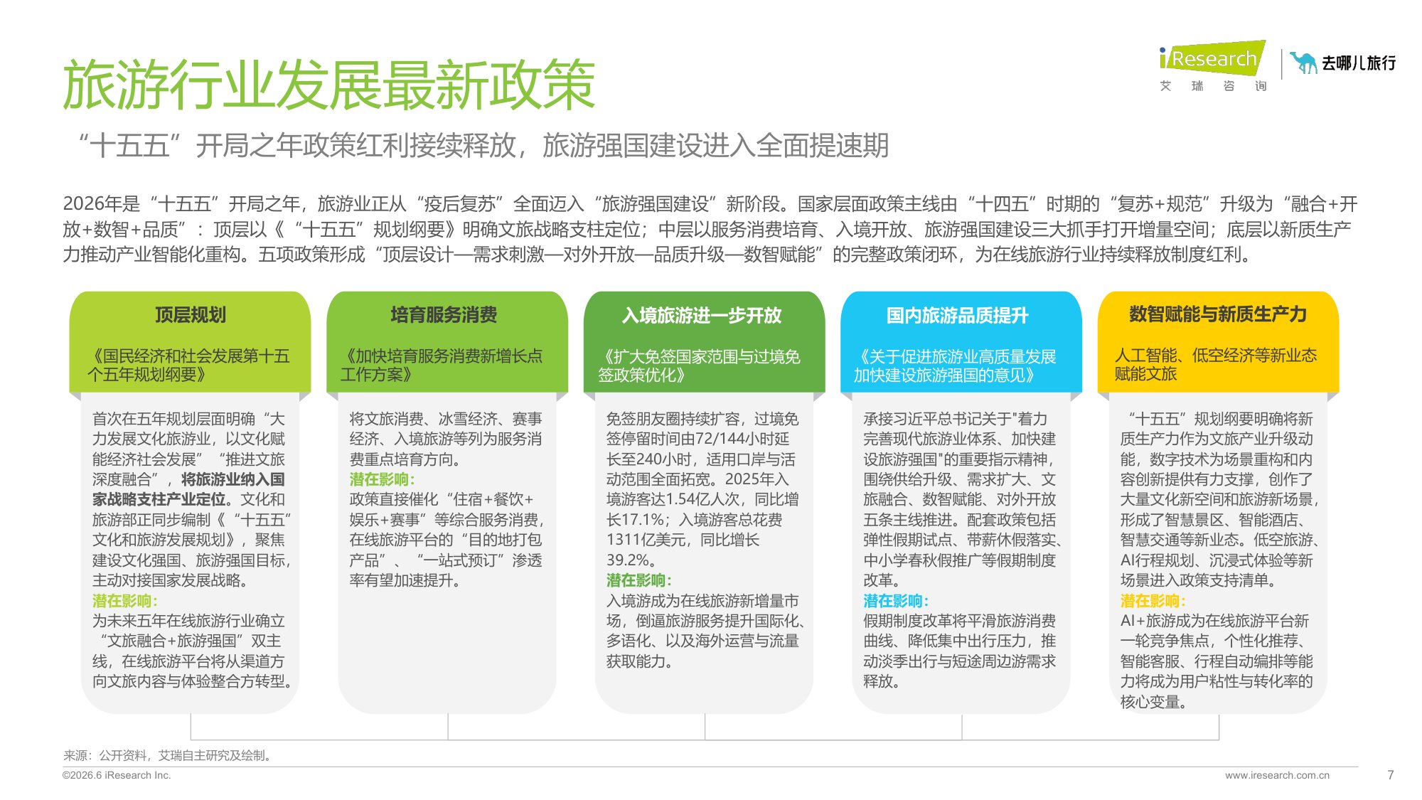 2026年在线旅游平台用户洞察研究报告.pdf