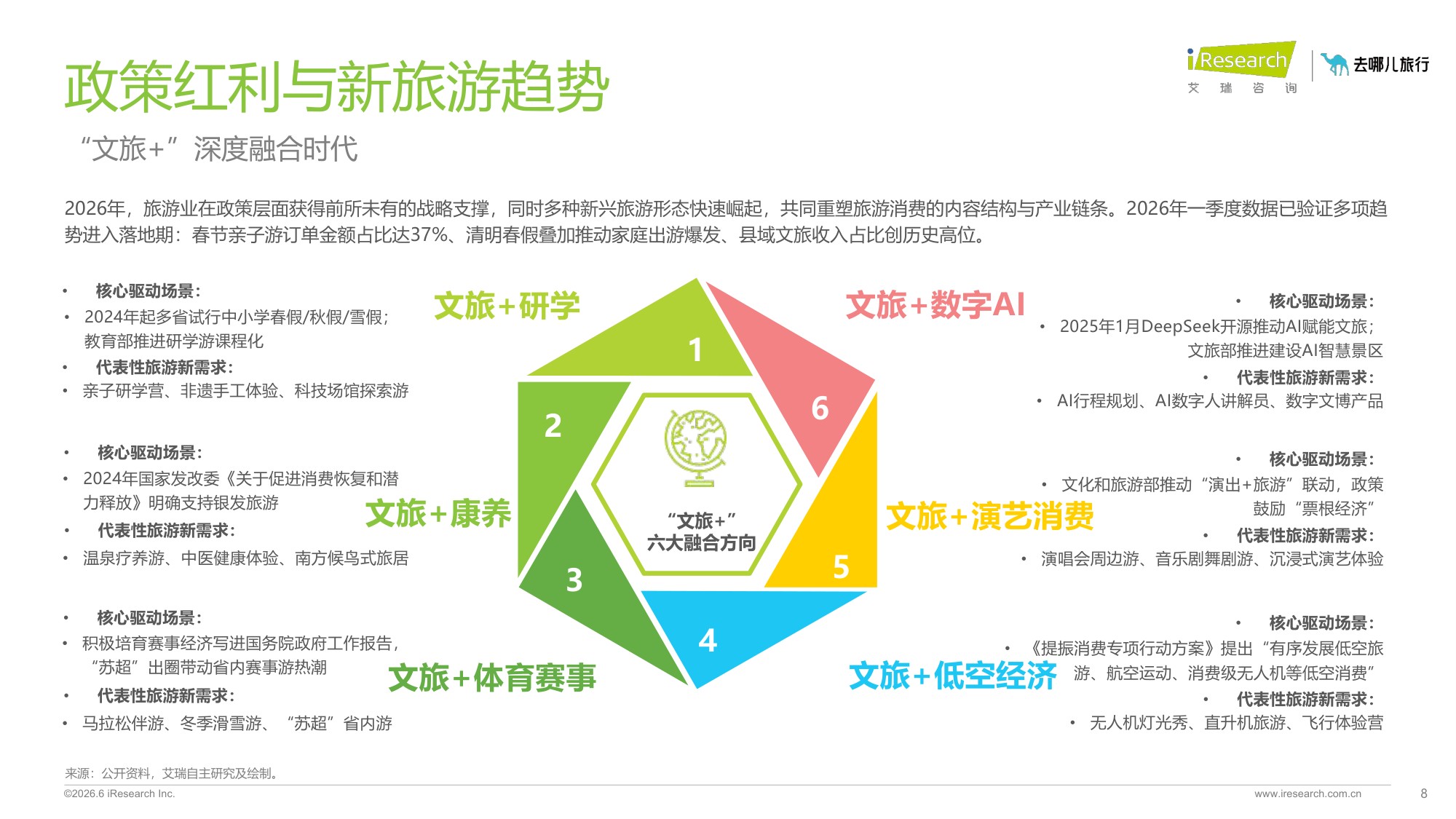 2026年在线旅游平台用户洞察研究报告.pdf