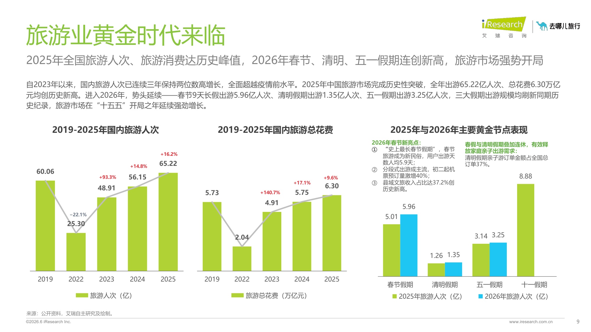 2026年在线旅游平台用户洞察研究报告.pdf