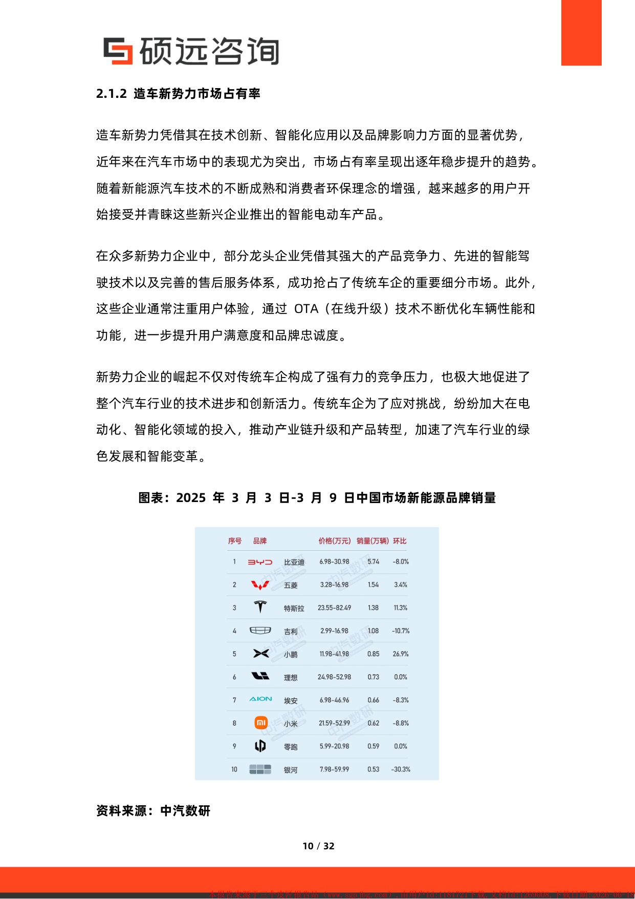 2026年造车新势力研究报告-硕远咨询.pdf