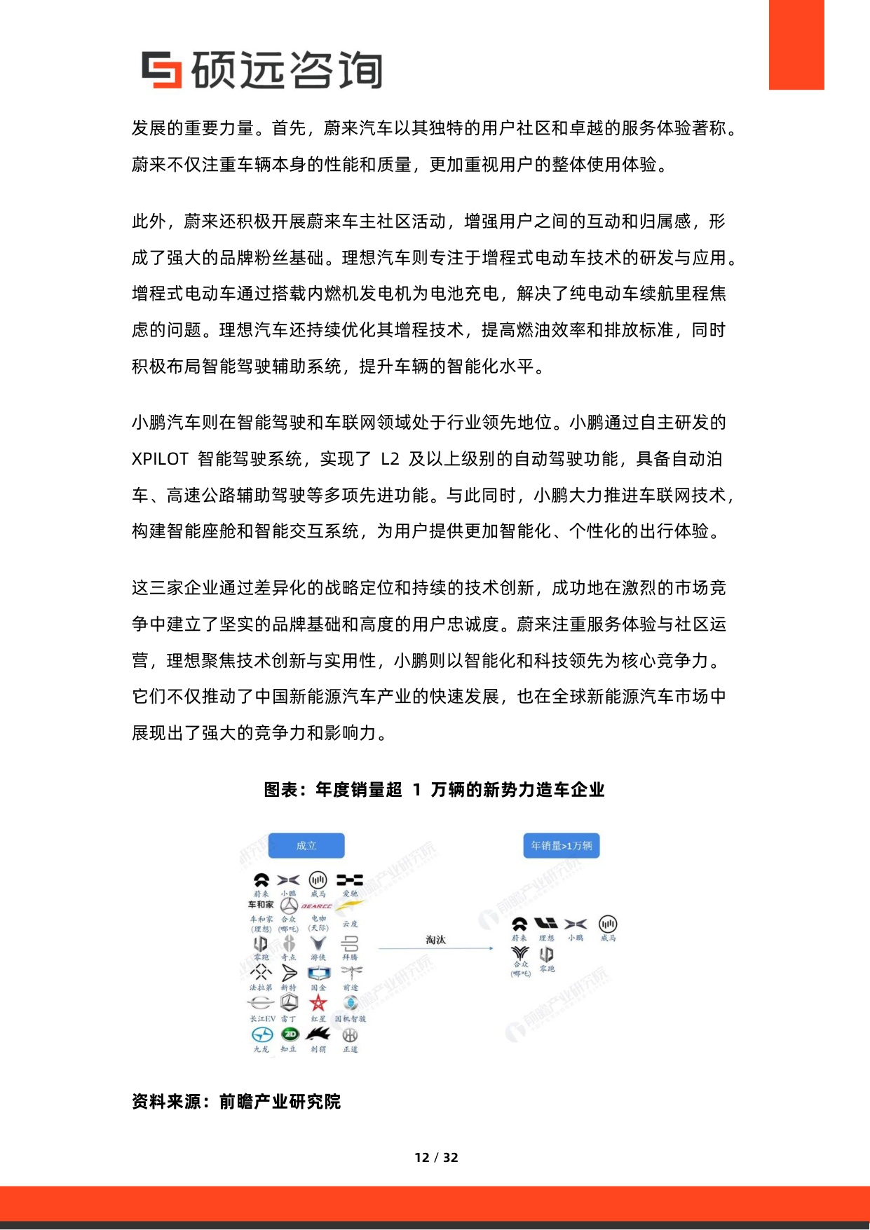 2026年造车新势力研究报告-硕远咨询.pdf