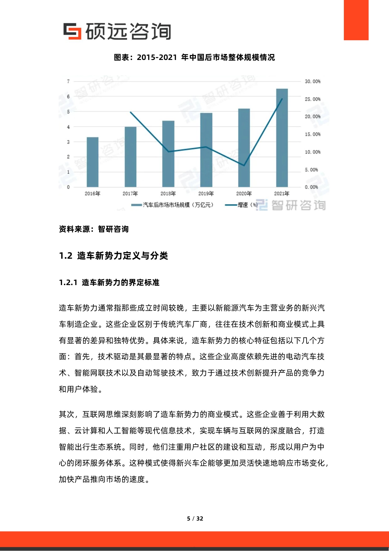 2026年造车新势力研究报告-硕远咨询.pdf