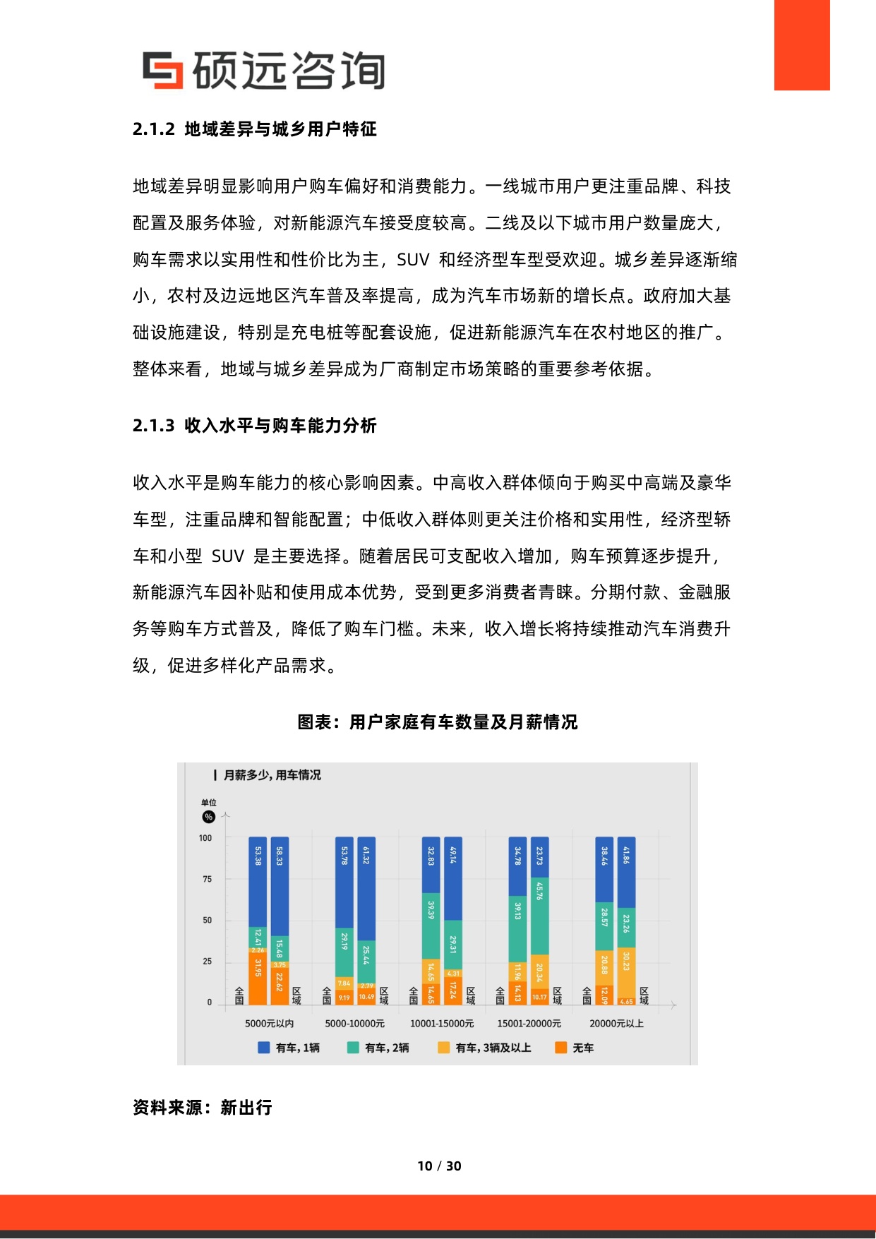2026年中国汽车用户需求研究报告-硕远咨询.pdf