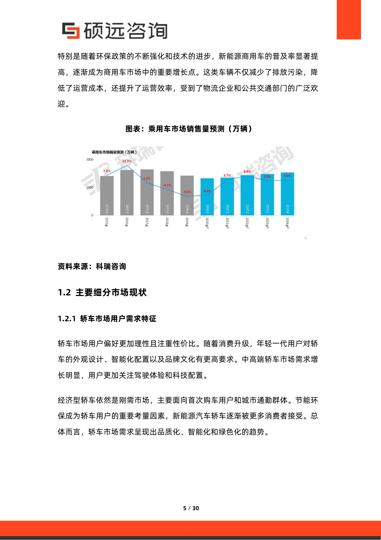 2026年中国汽车用户需求研究报告-硕远咨询.pdf