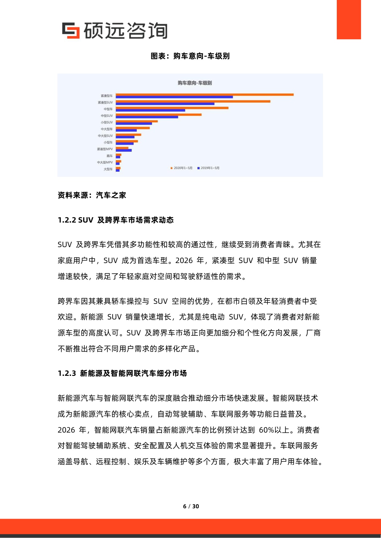 2026年中国汽车用户需求研究报告-硕远咨询.pdf