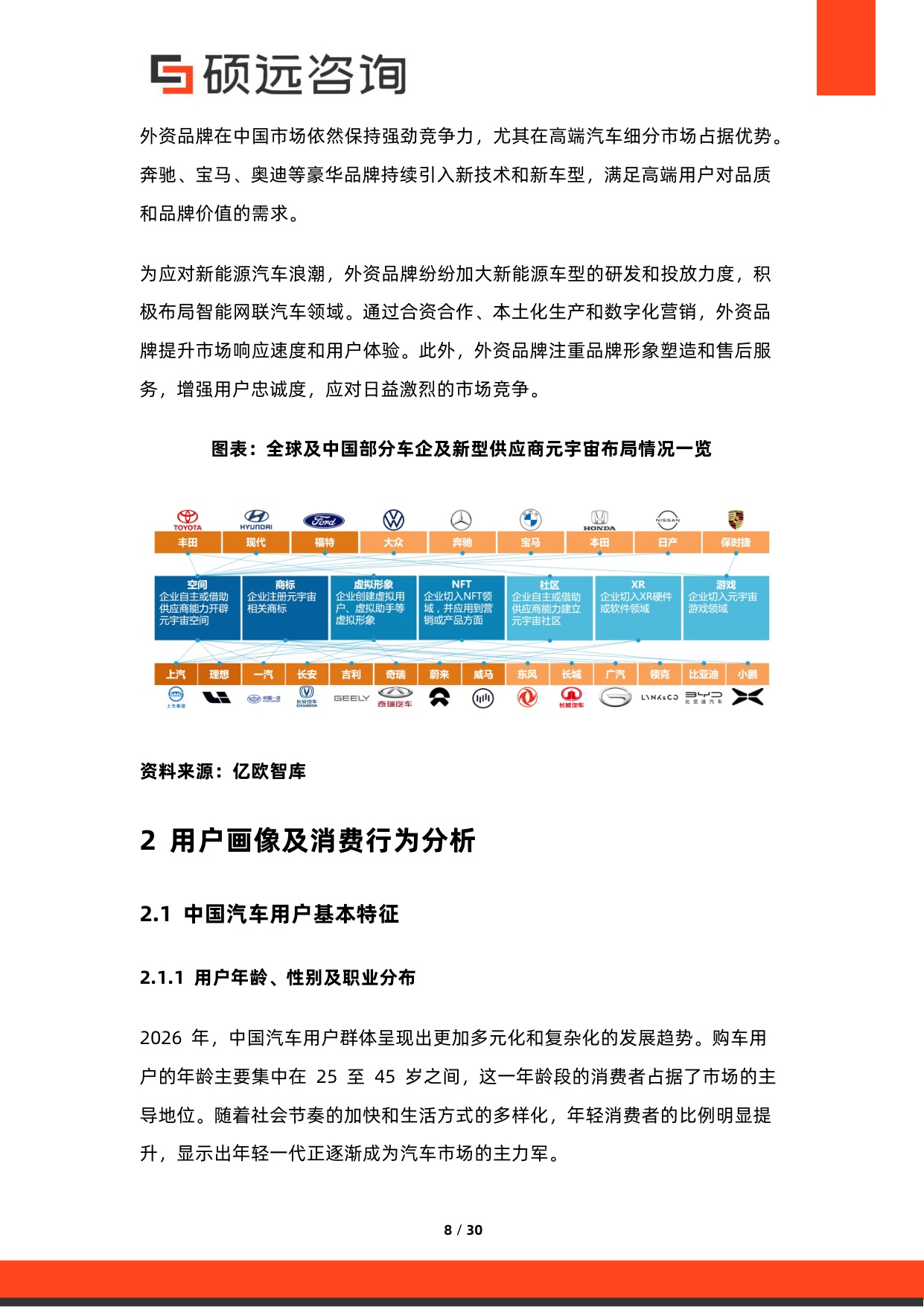 2026年中国汽车用户需求研究报告-硕远咨询.pdf