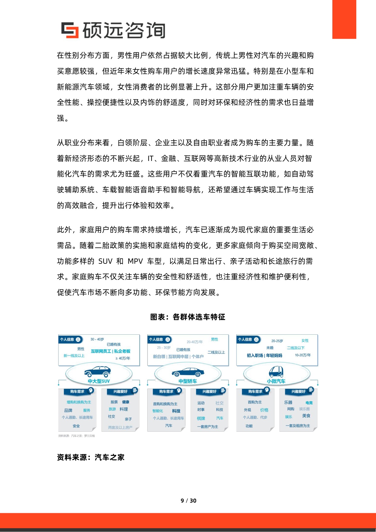 2026年中国汽车用户需求研究报告-硕远咨询.pdf