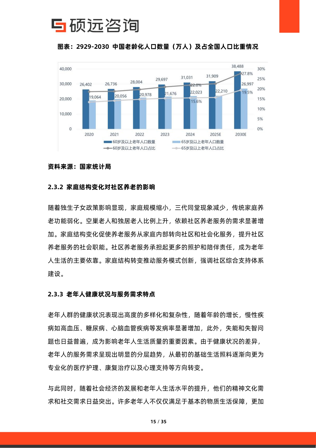 2026年中国社区养老服务行业市场研究报告-硕远咨询.pdf