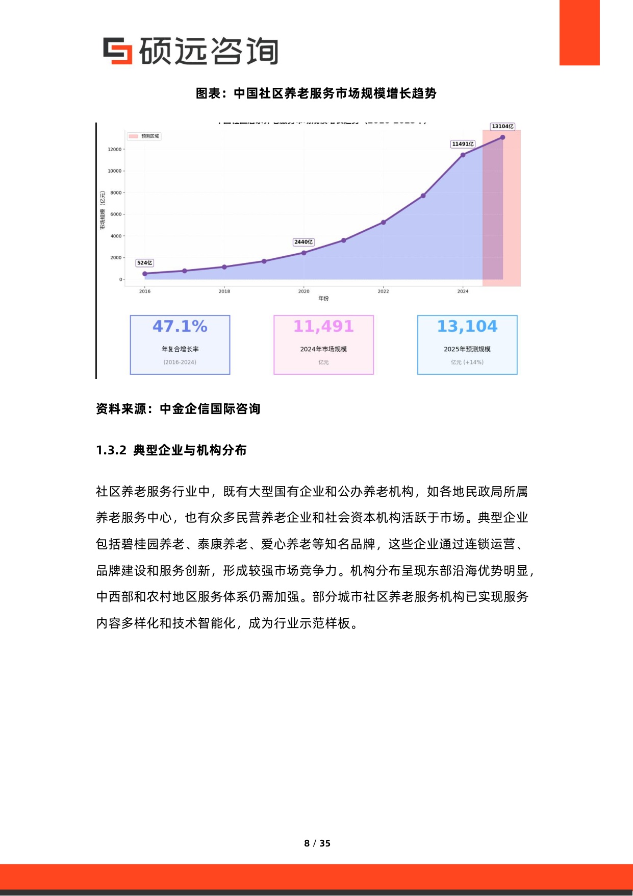 2026年中国社区养老服务行业市场研究报告-硕远咨询.pdf