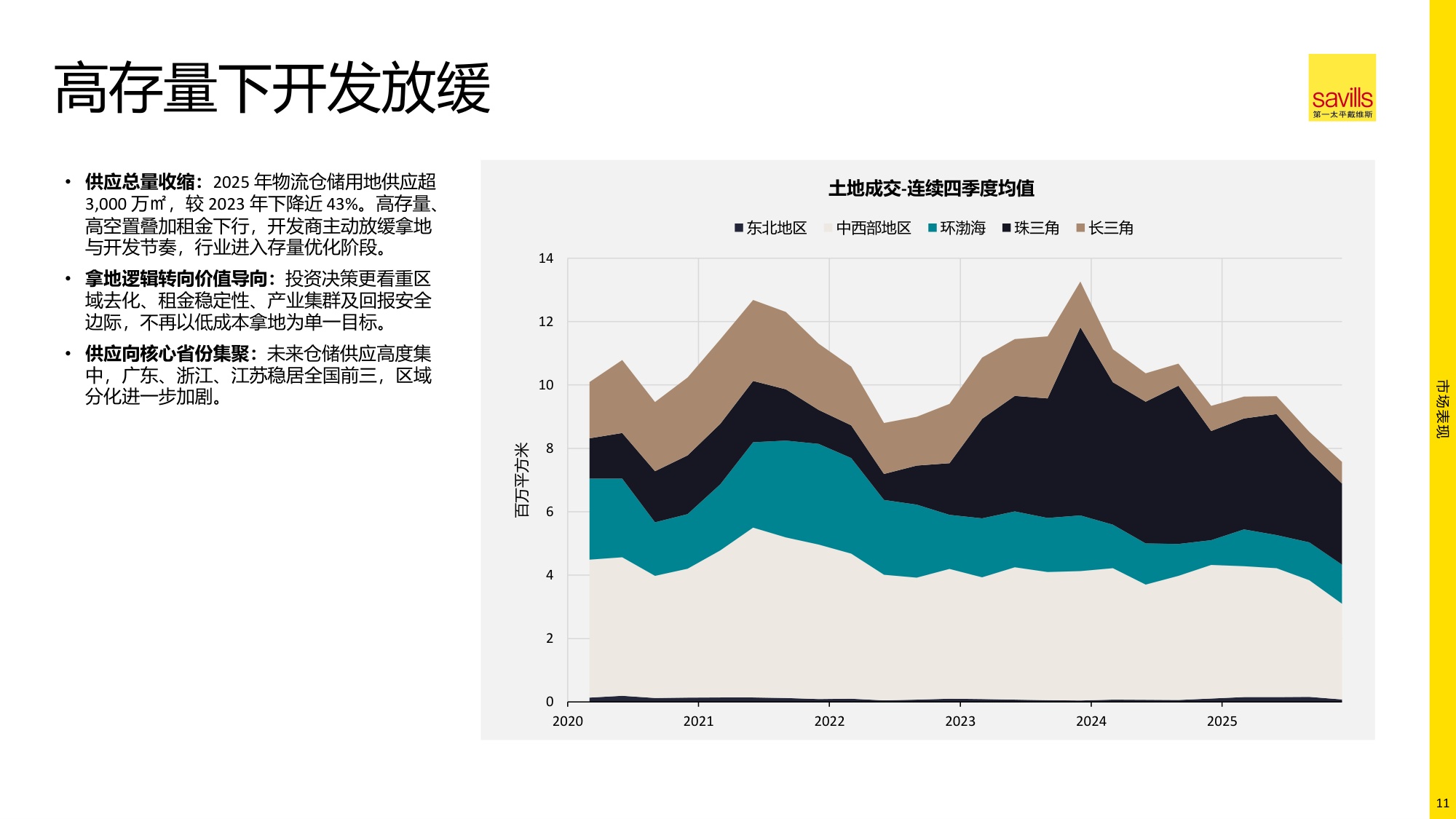 2026年中国物流地产报告.pdf