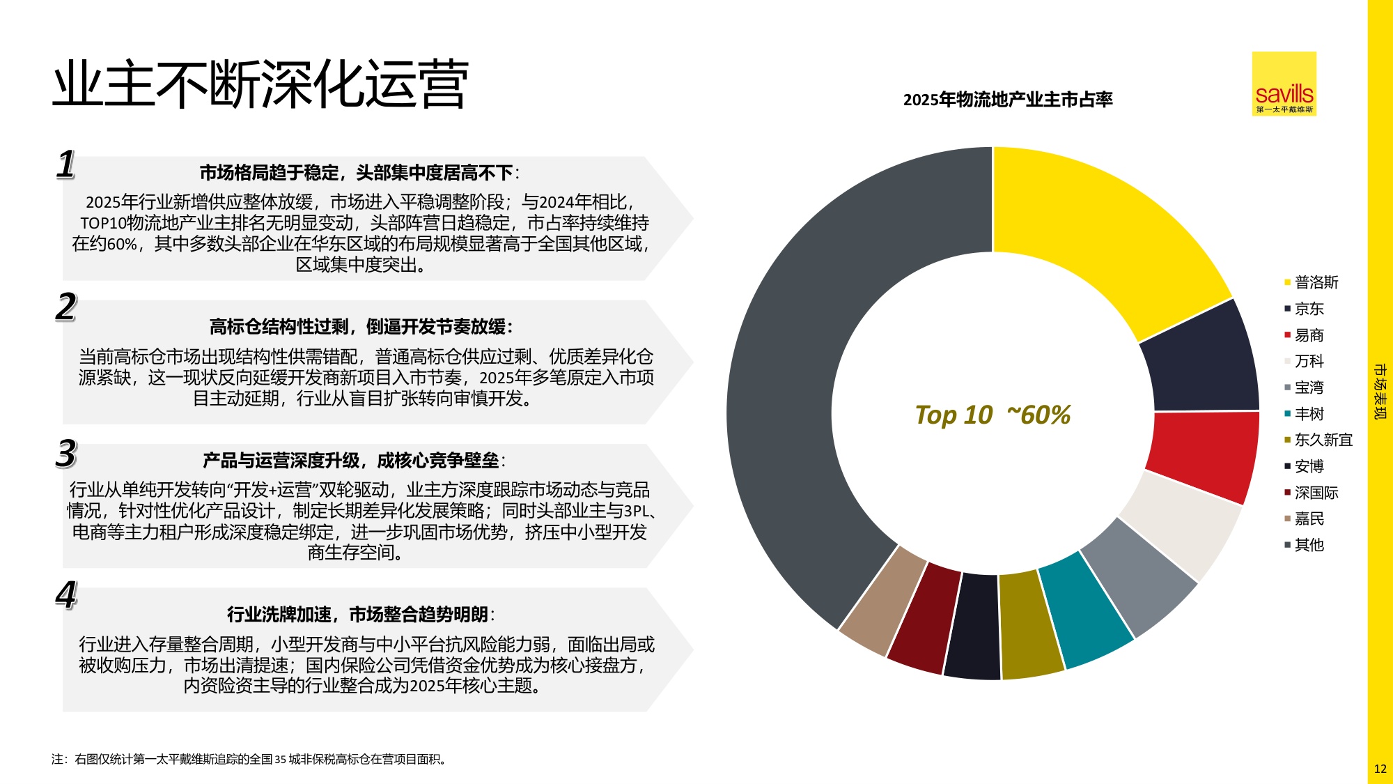 2026年中国物流地产报告.pdf