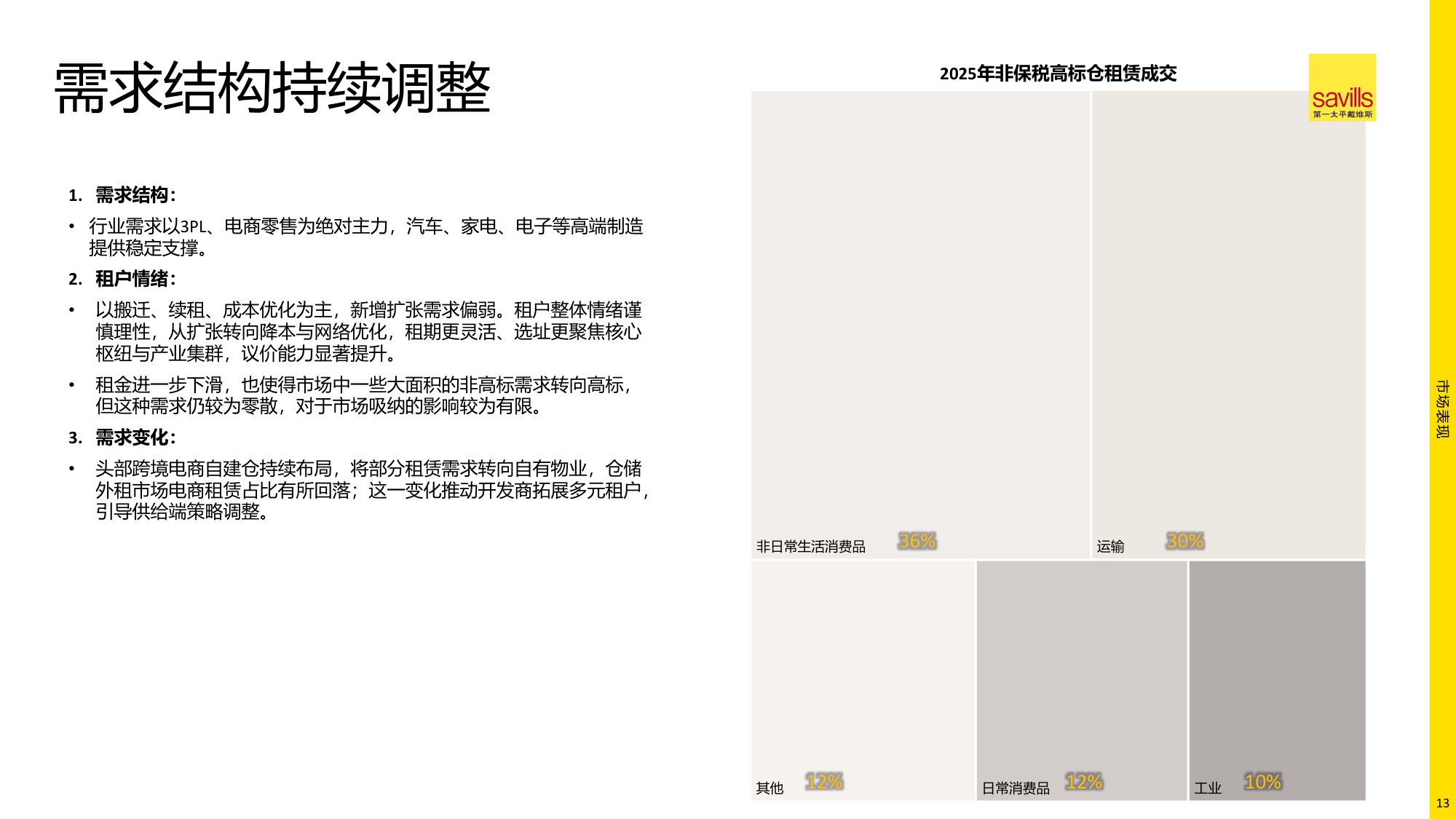 2026年中国物流地产报告.pdf
