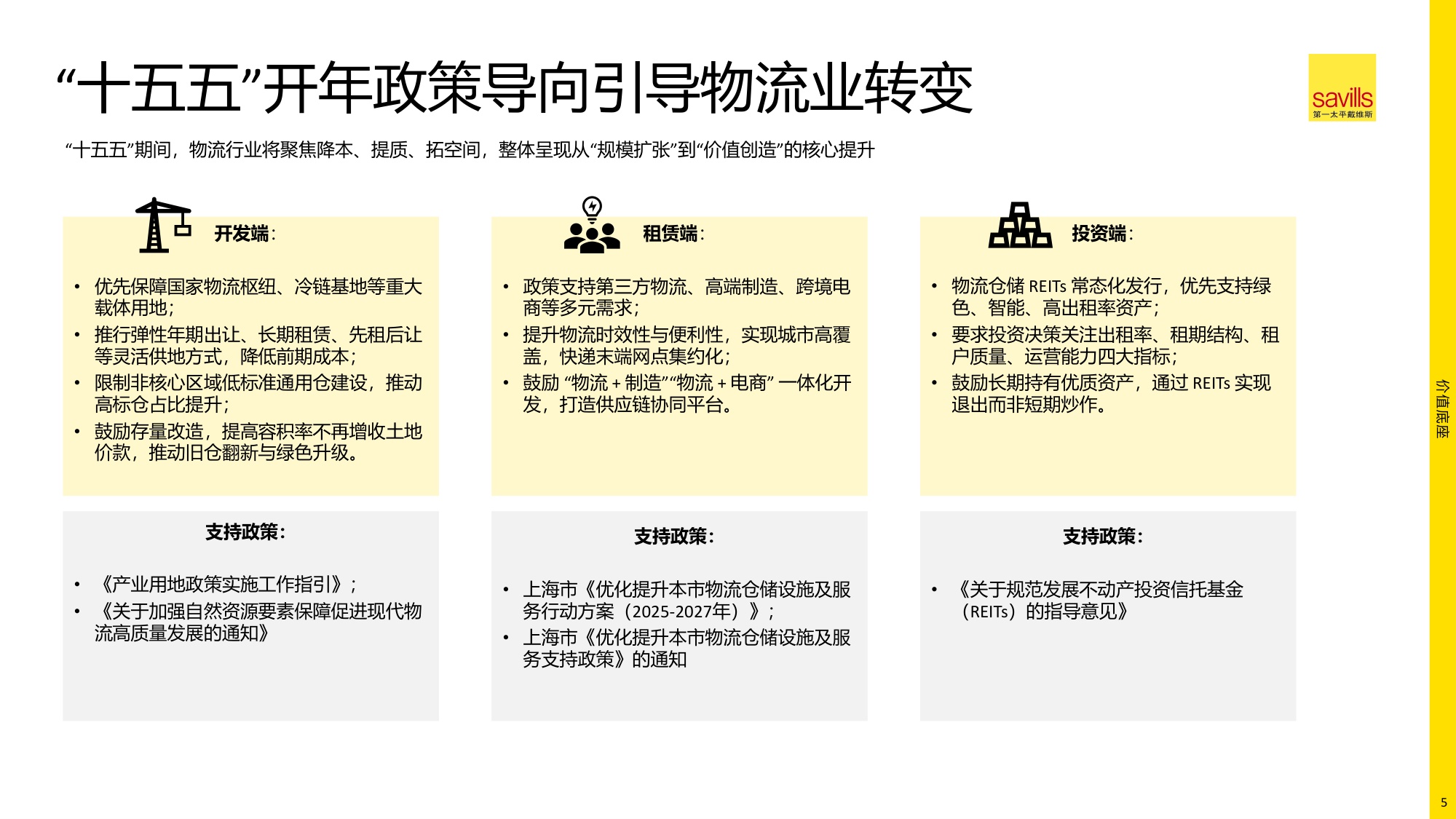 2026年中国物流地产报告.pdf