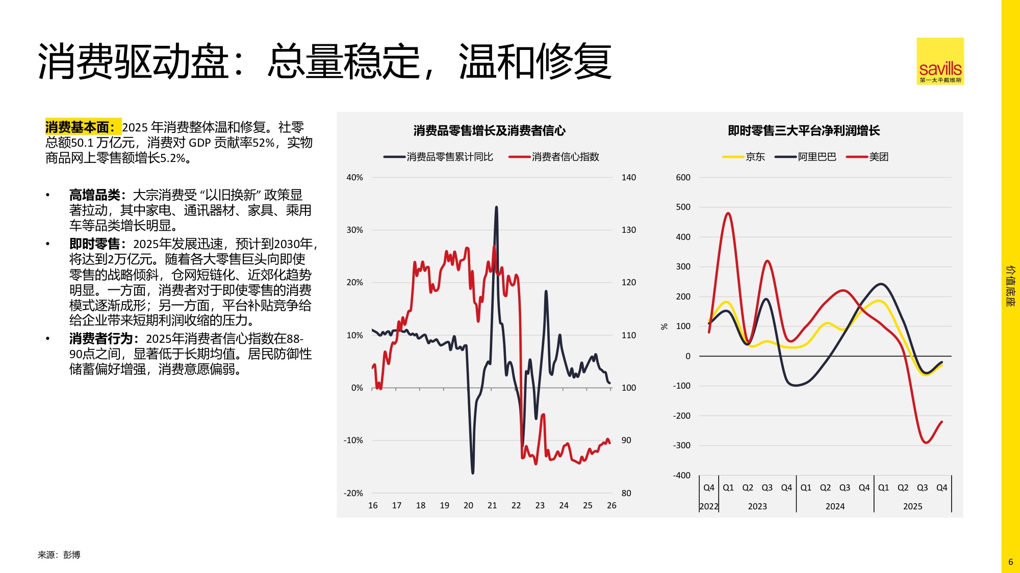 2026年中国物流地产报告.pdf