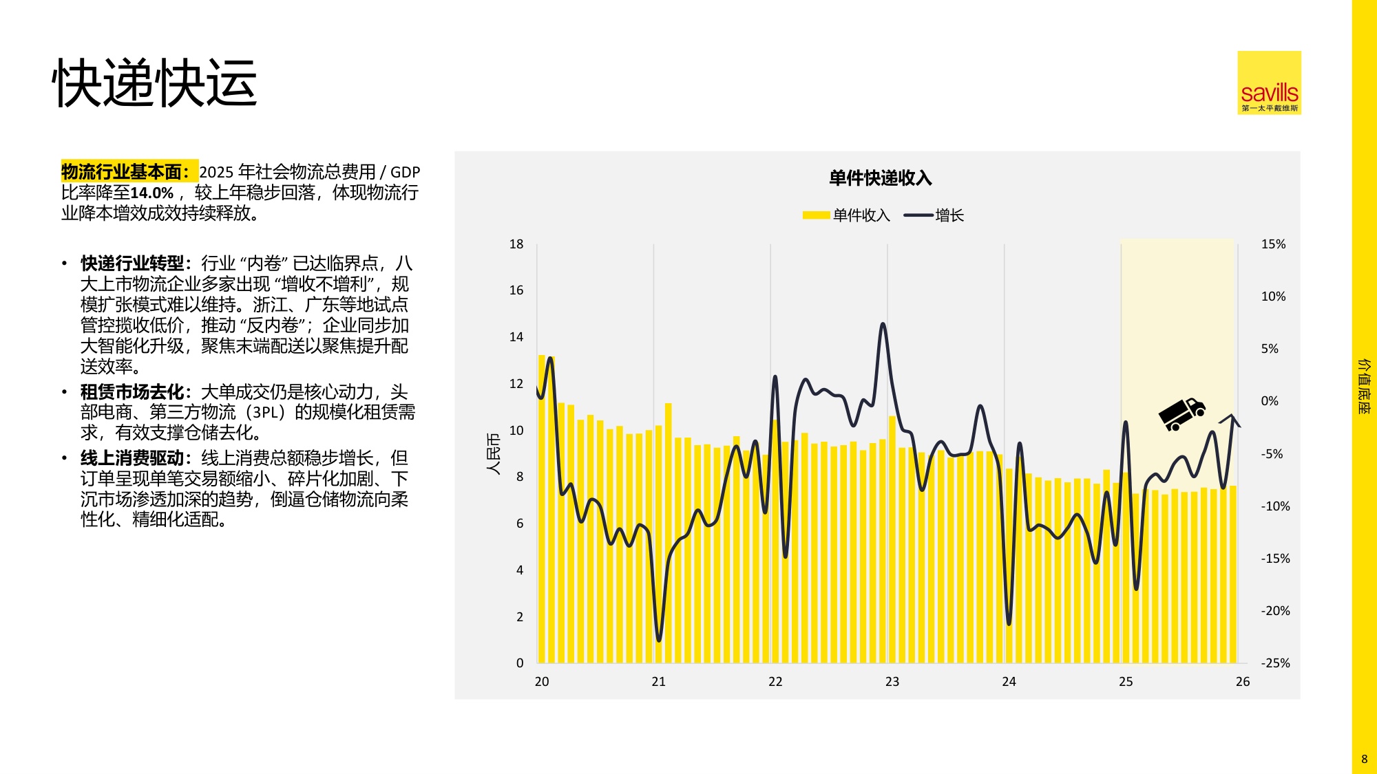 2026年中国物流地产报告.pdf