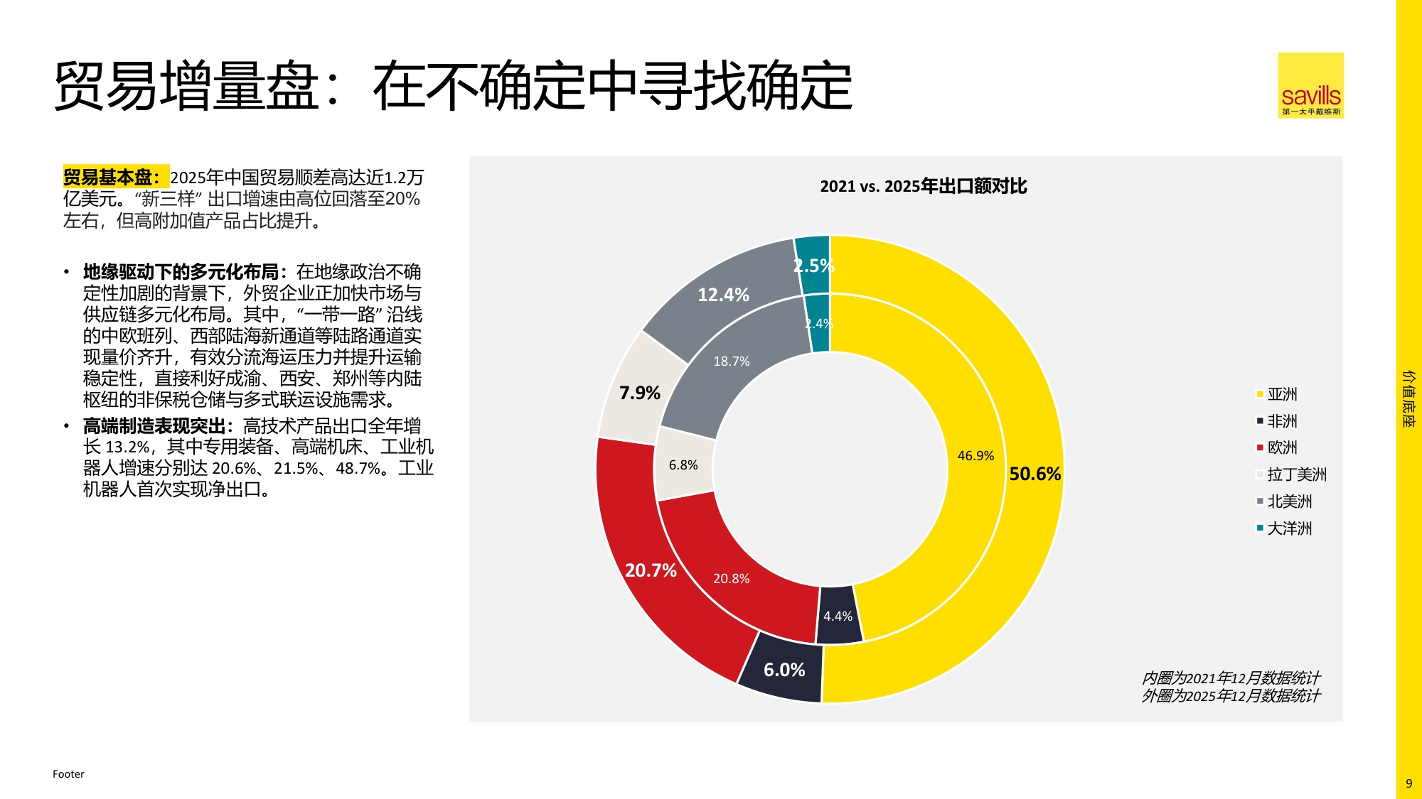 2026年中国物流地产报告.pdf