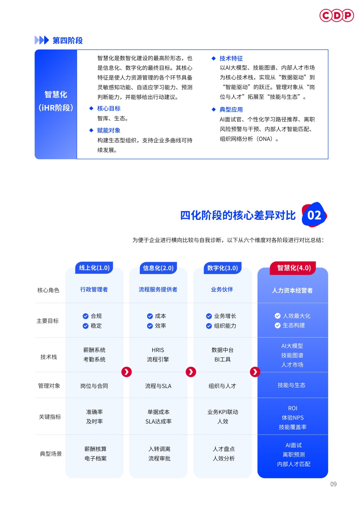 2026企业人力资源AI应用白皮书-CDP.pdf