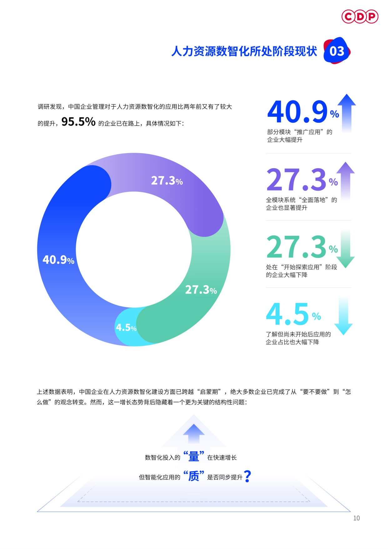 2026企业人力资源AI应用白皮书-CDP.pdf