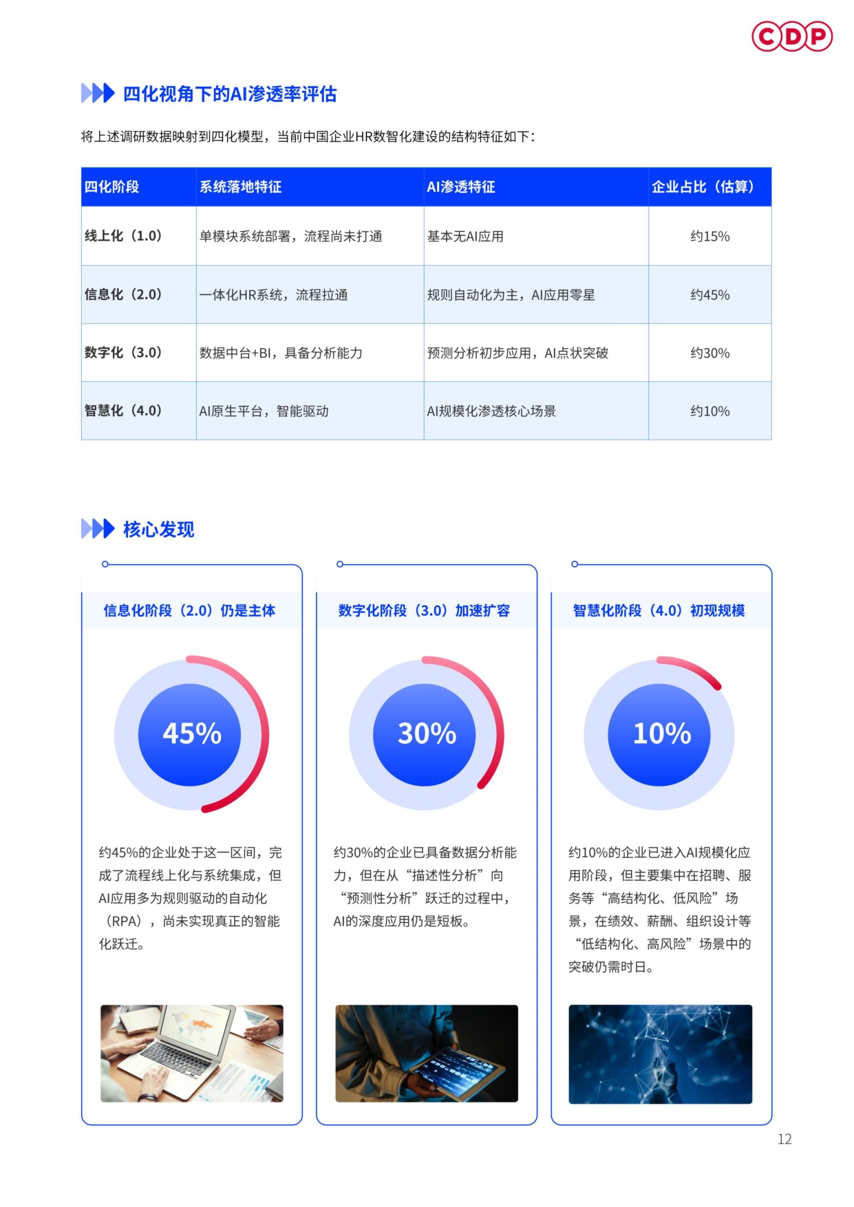 2026企业人力资源AI应用白皮书-CDP.pdf