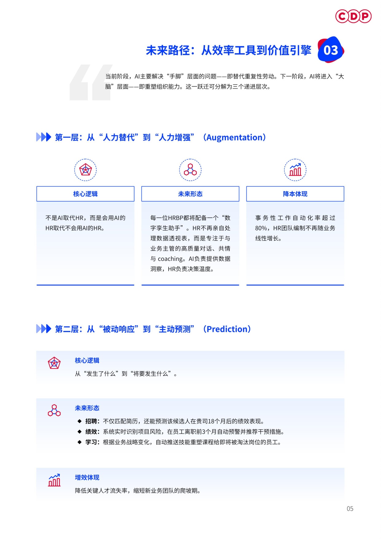 2026企业人力资源AI应用白皮书-CDP.pdf