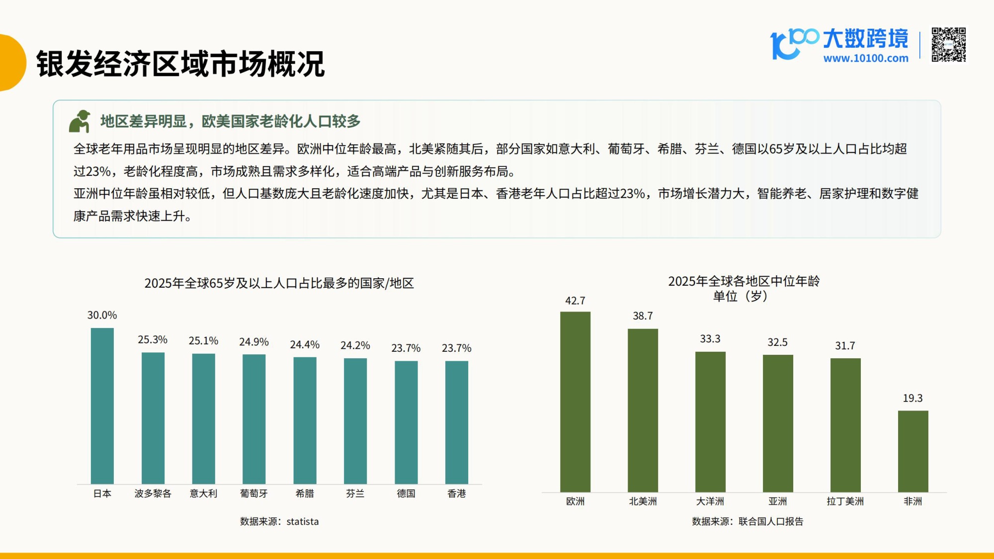 2026全球老年用品市场洞察报告.pdf